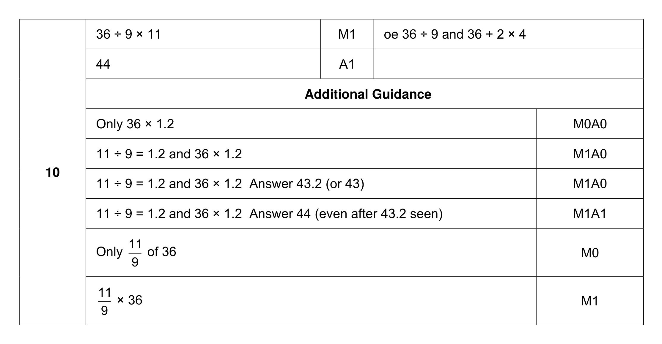 Mark scheme for Q10