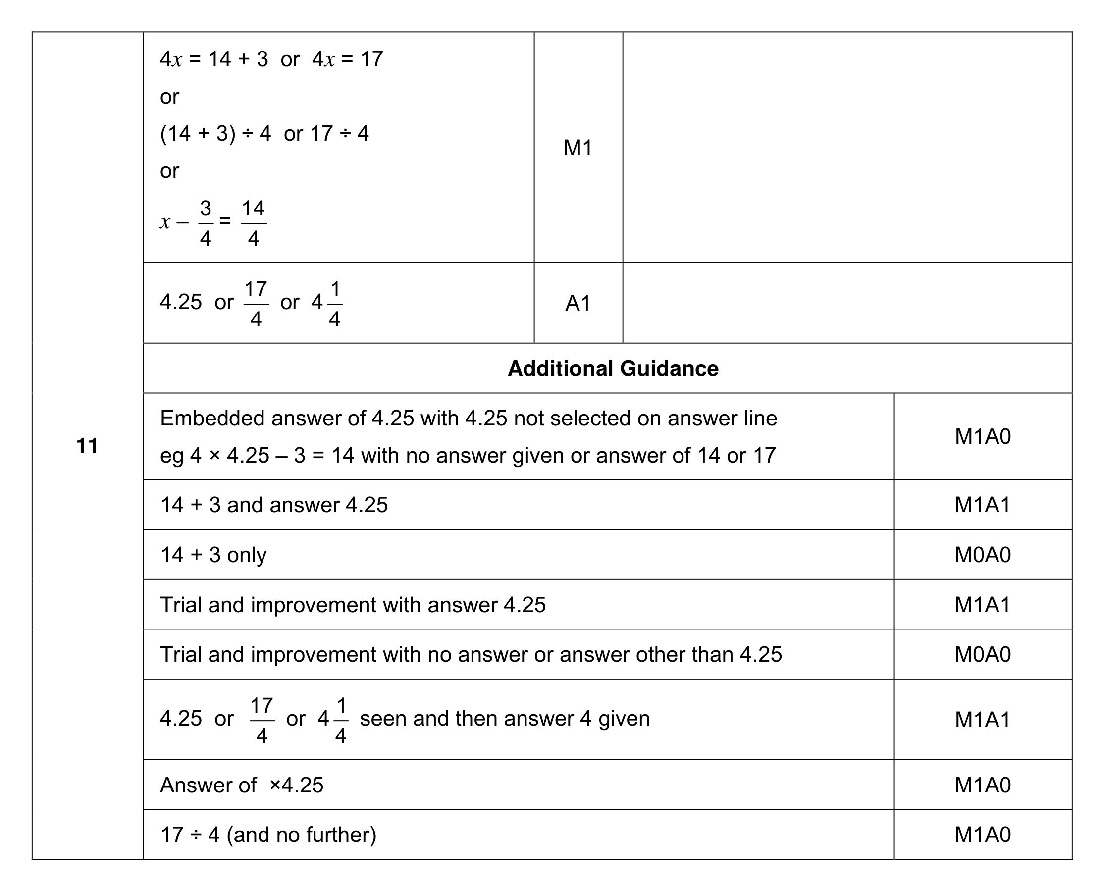 Mark scheme for Q11