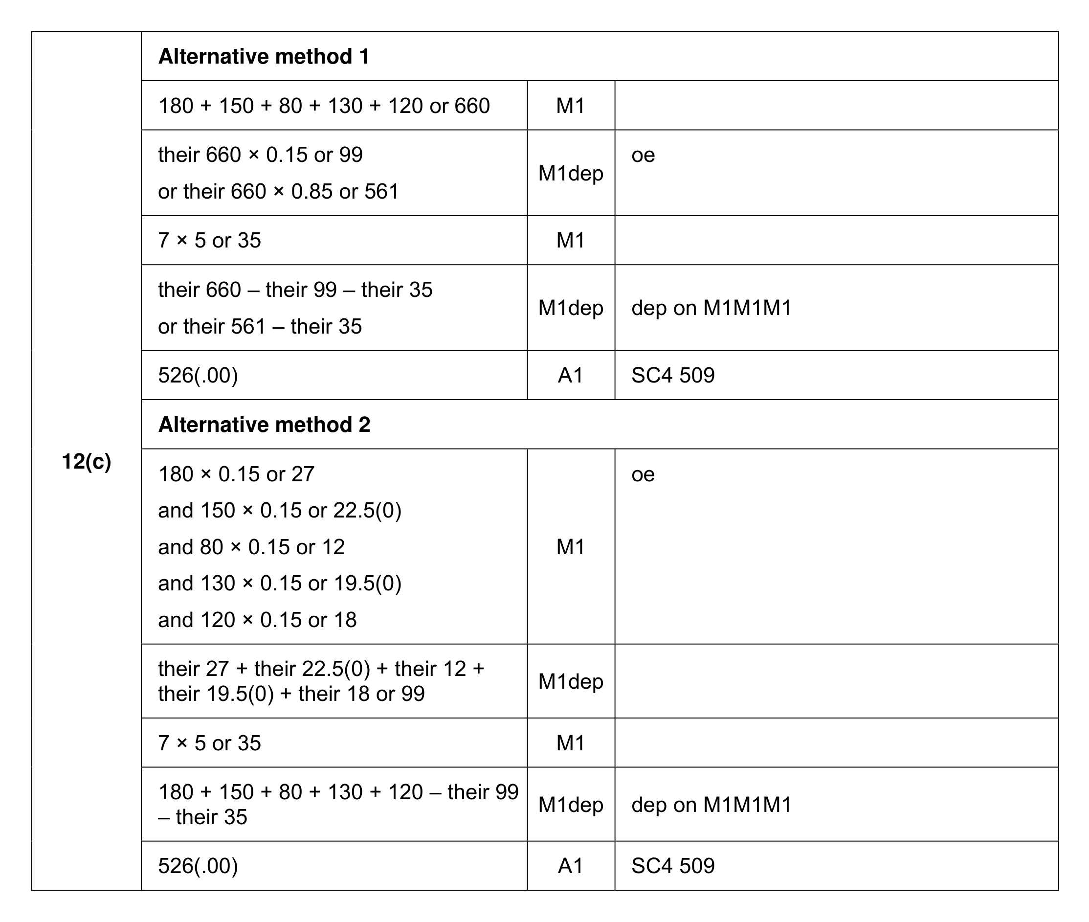 Mark scheme for Q12 (part 3 of 6)