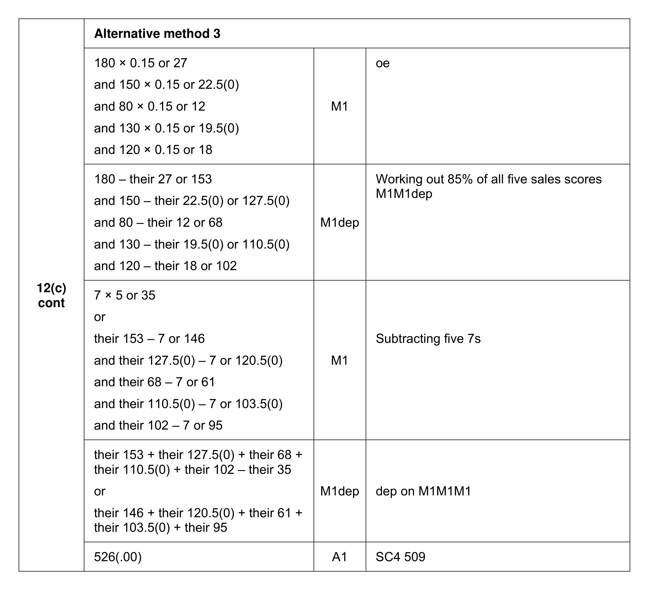 Mark scheme for Q12 (part 4 of 6)