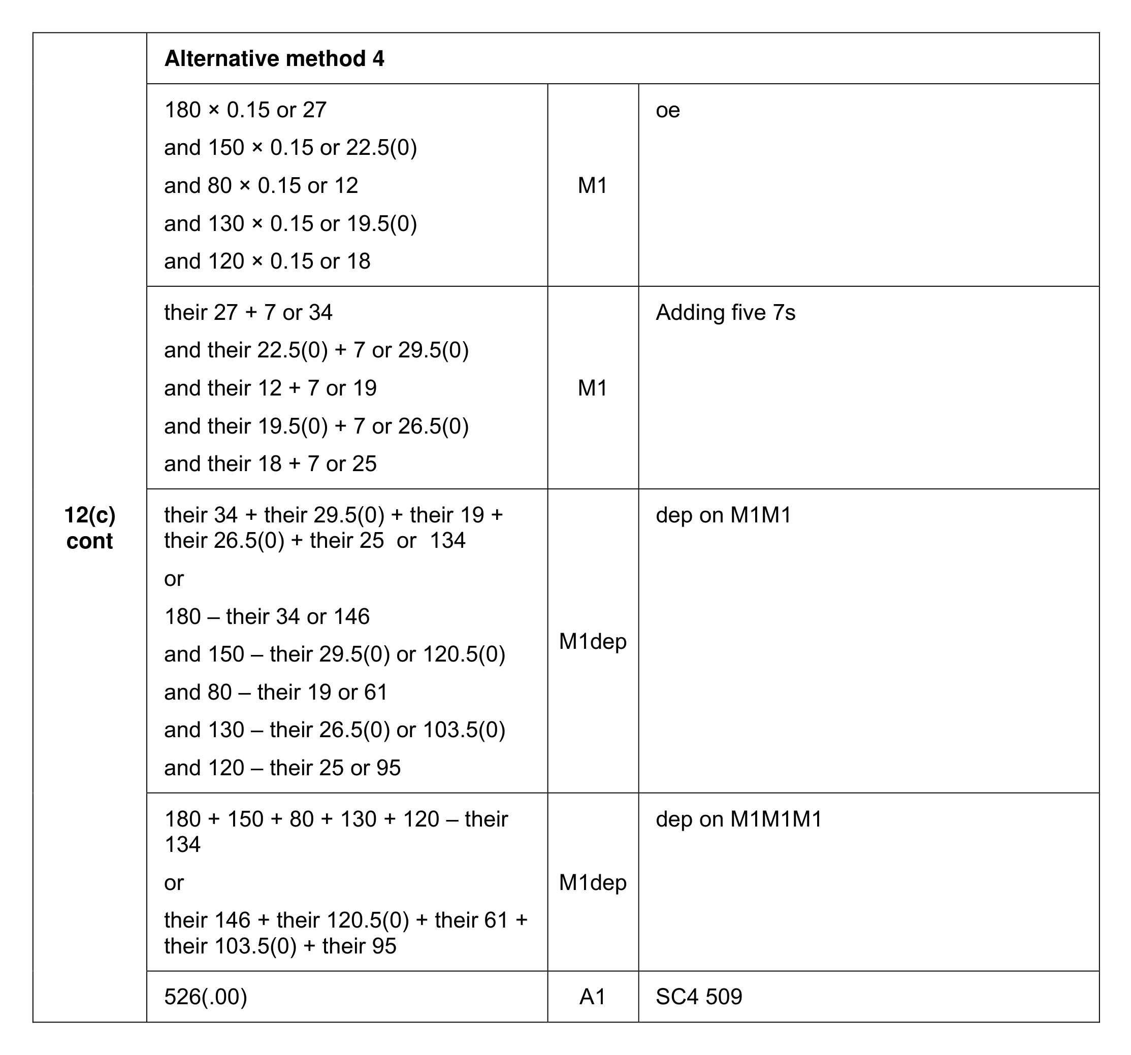 Mark scheme for Q12 (part 5 of 6)