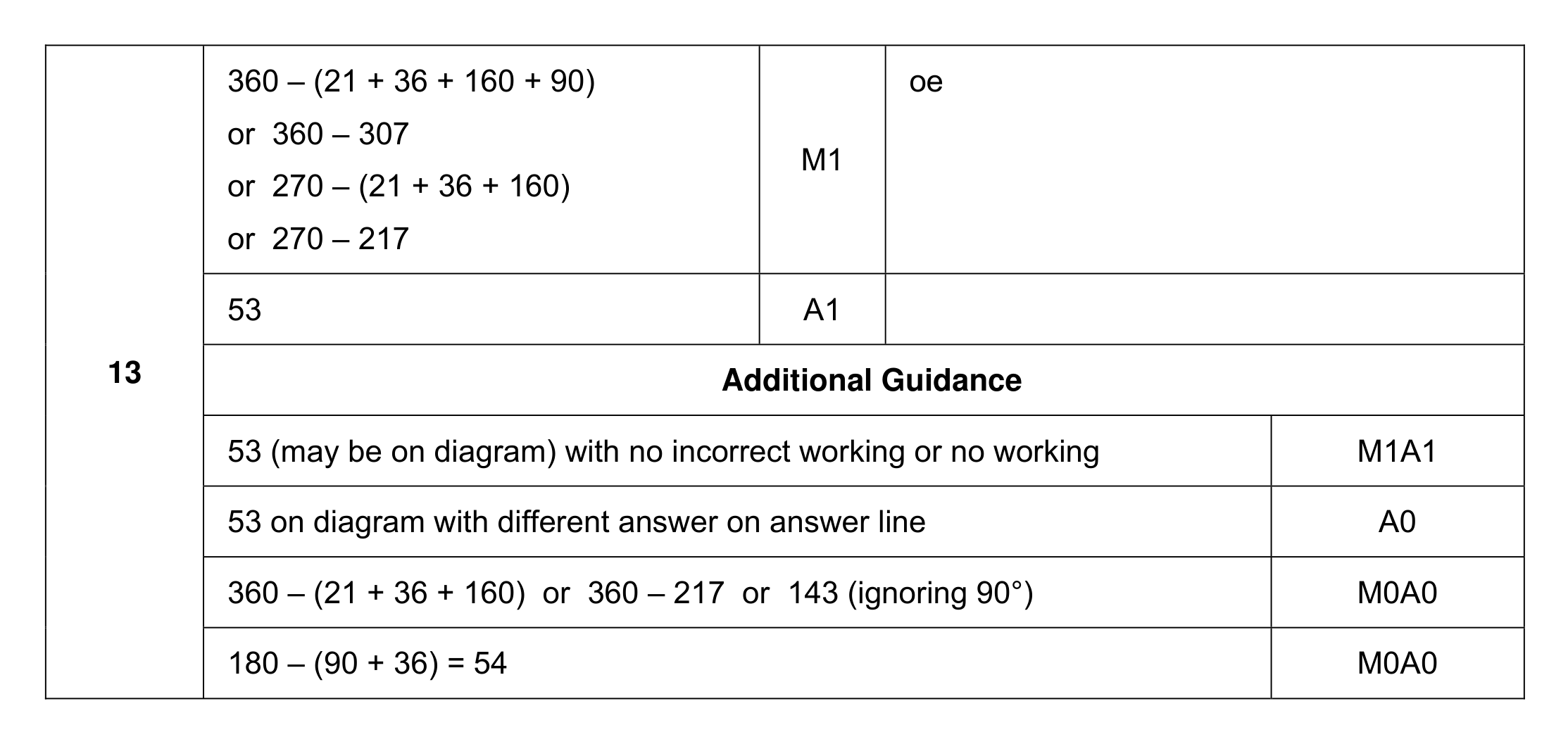 Mark scheme for Q13