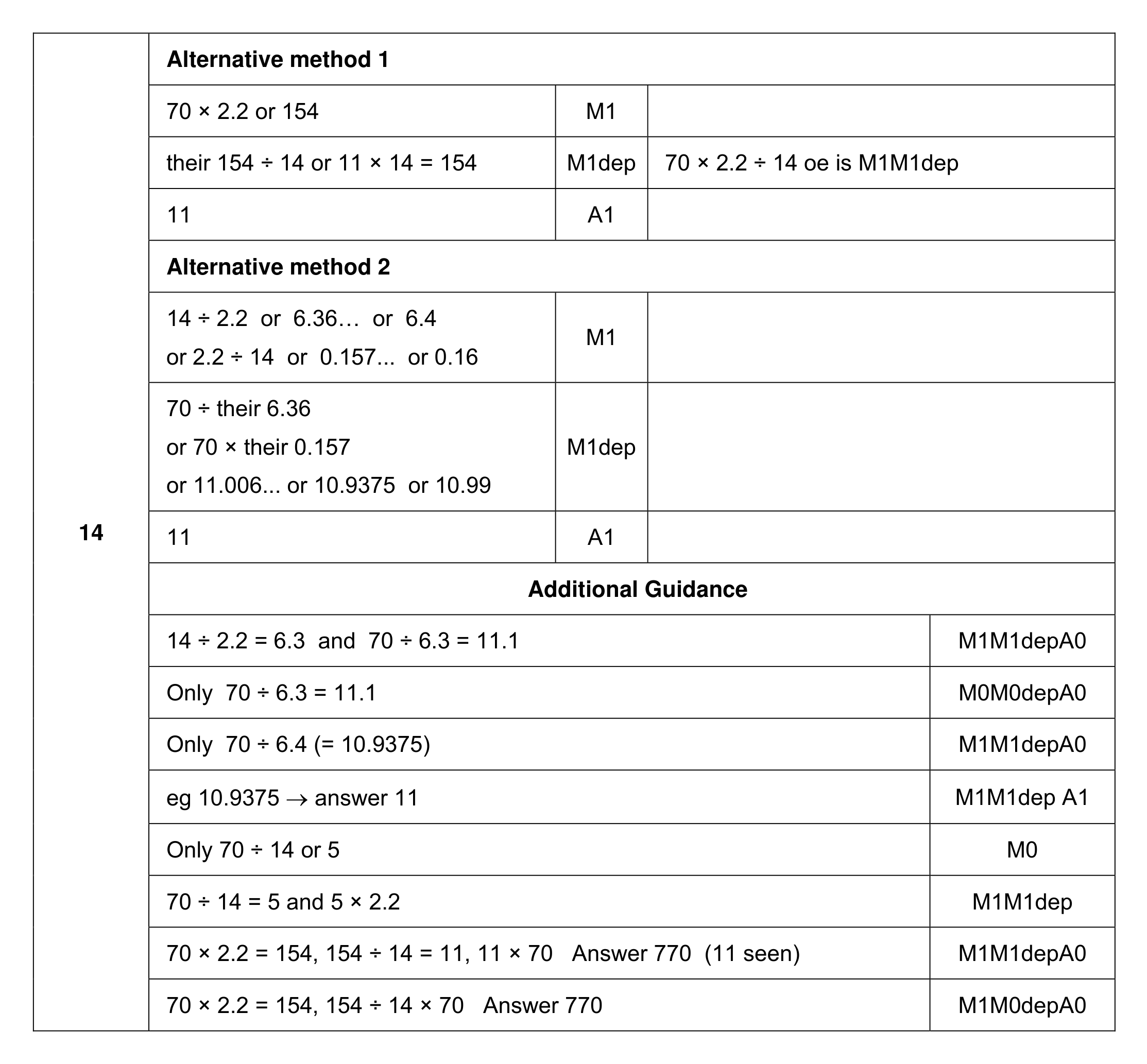 Mark scheme for Q14