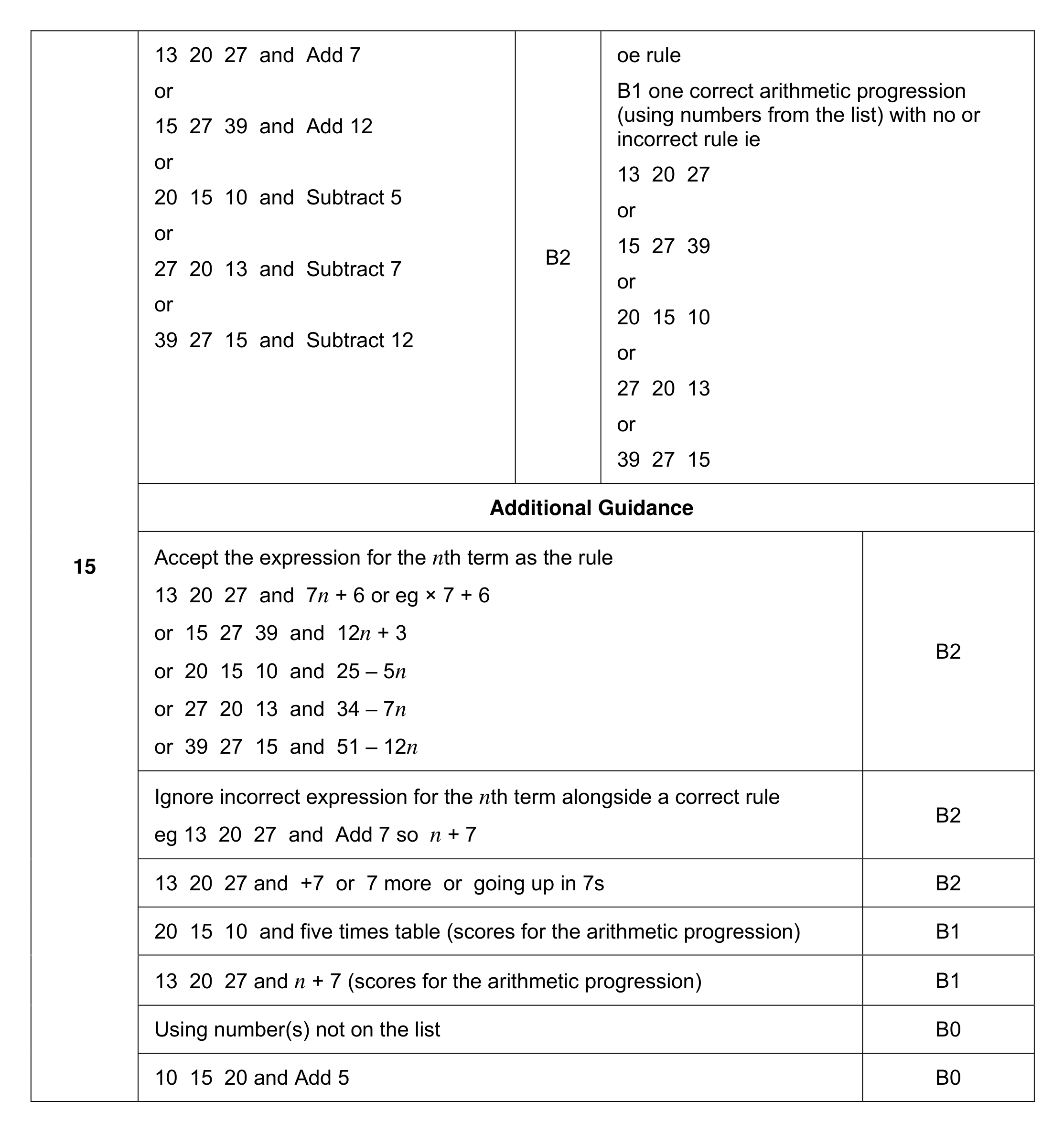 Mark scheme for Q15