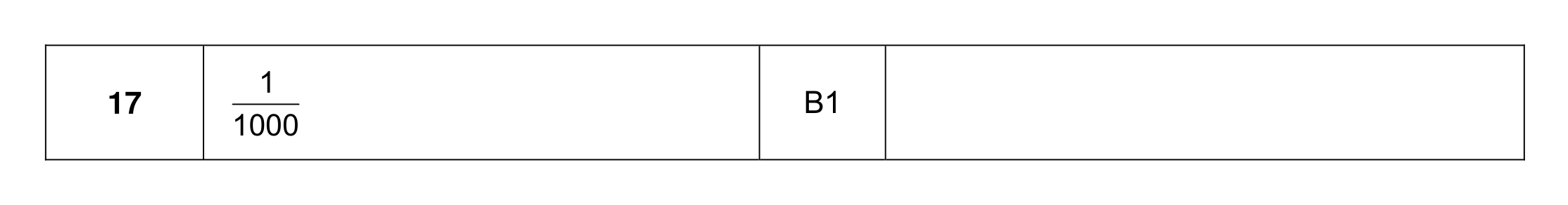 Mark scheme for Q17