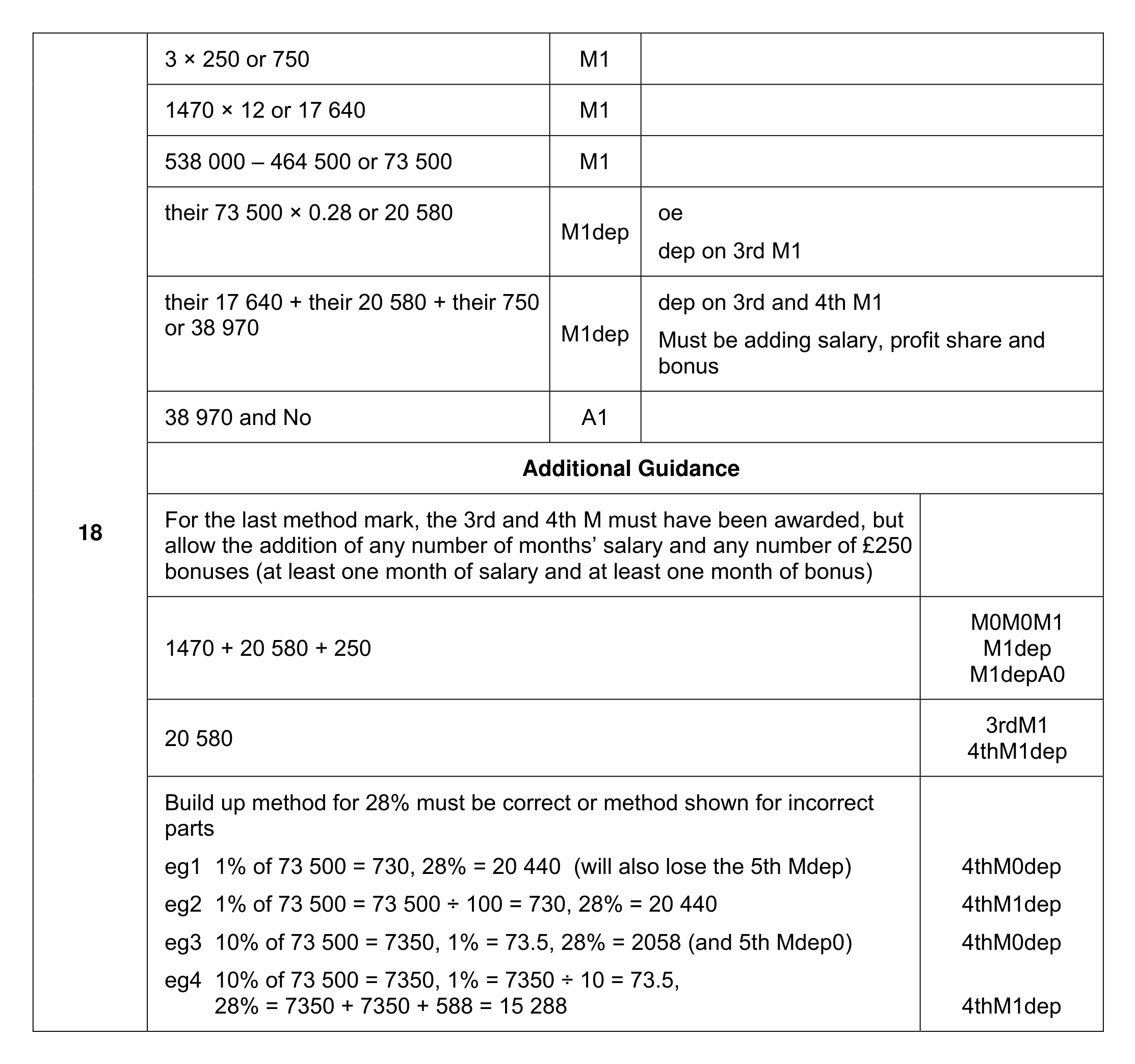 Mark scheme for Q18