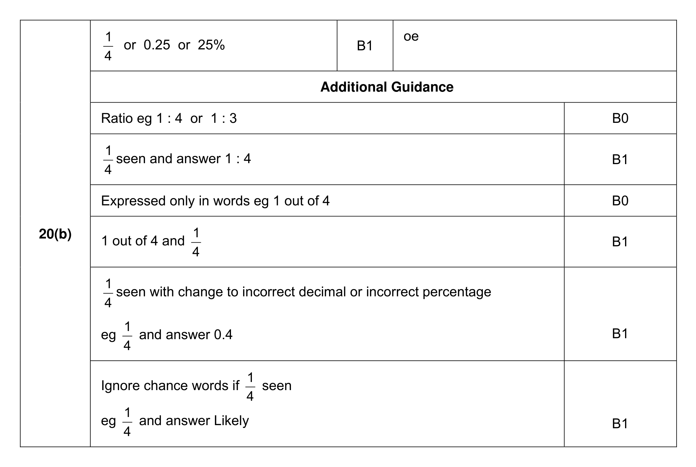 Mark scheme for Q20 (part 2 of 2)