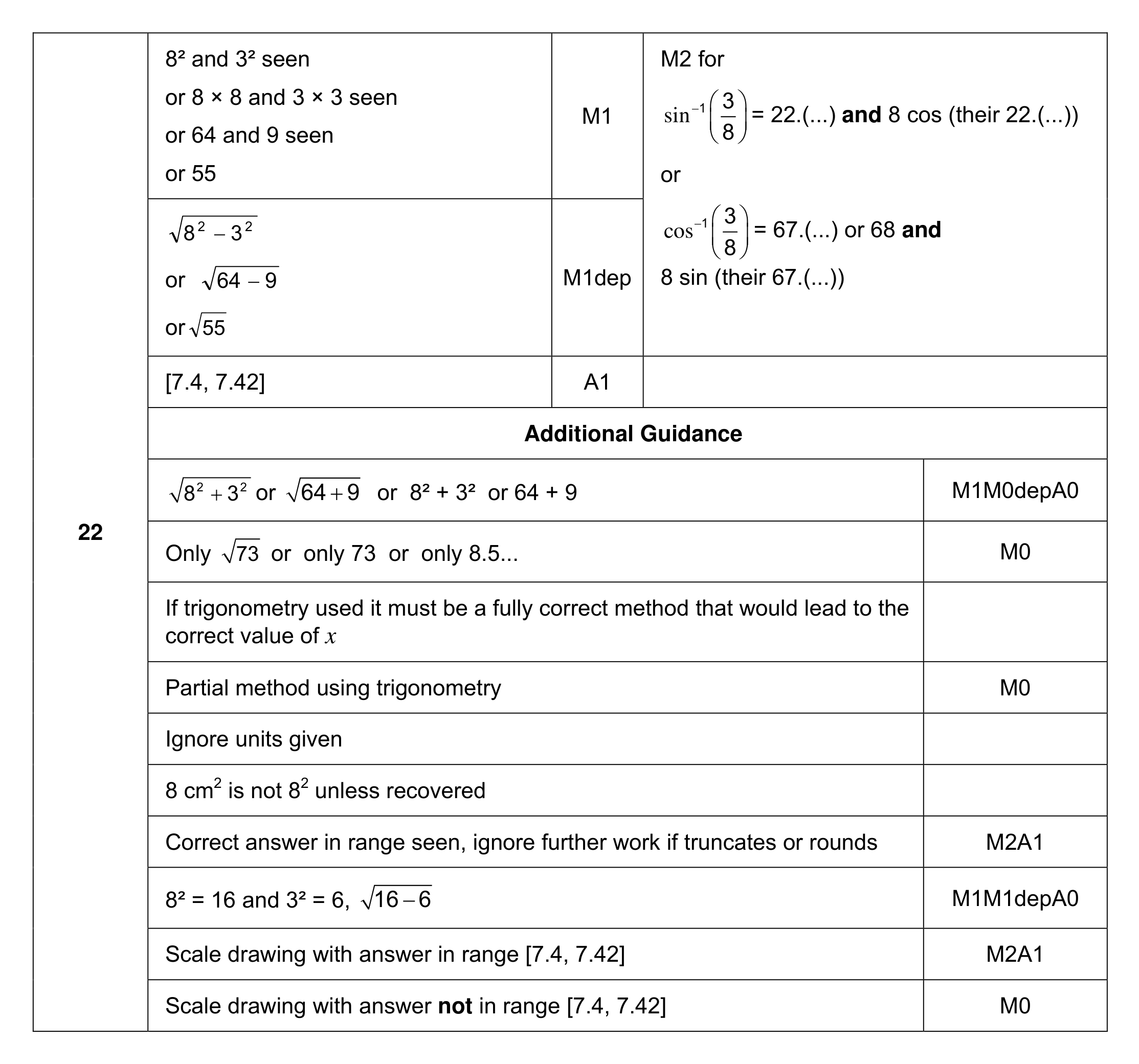 Mark scheme for Q22