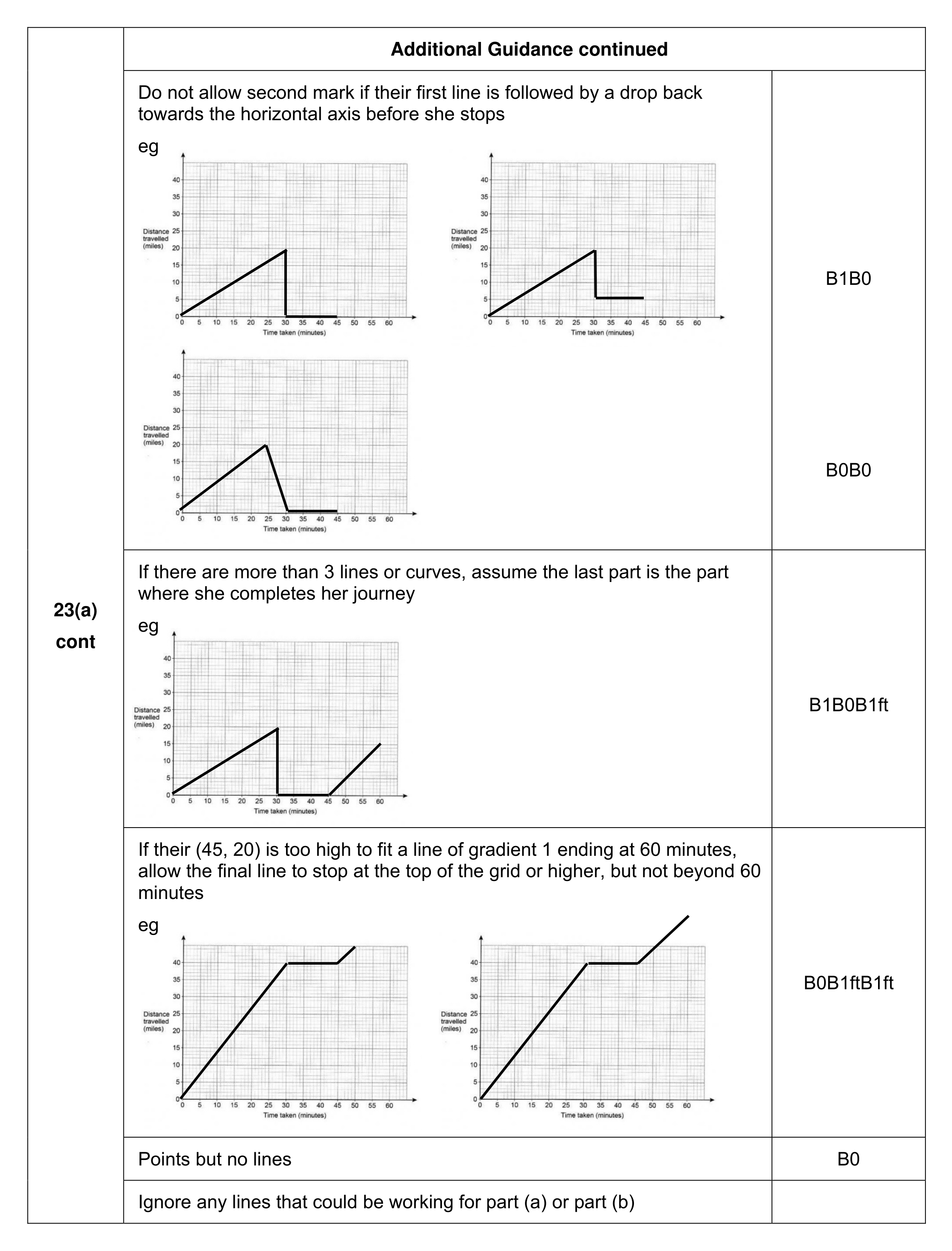 Mark scheme for Q23 (part 2 of 3)