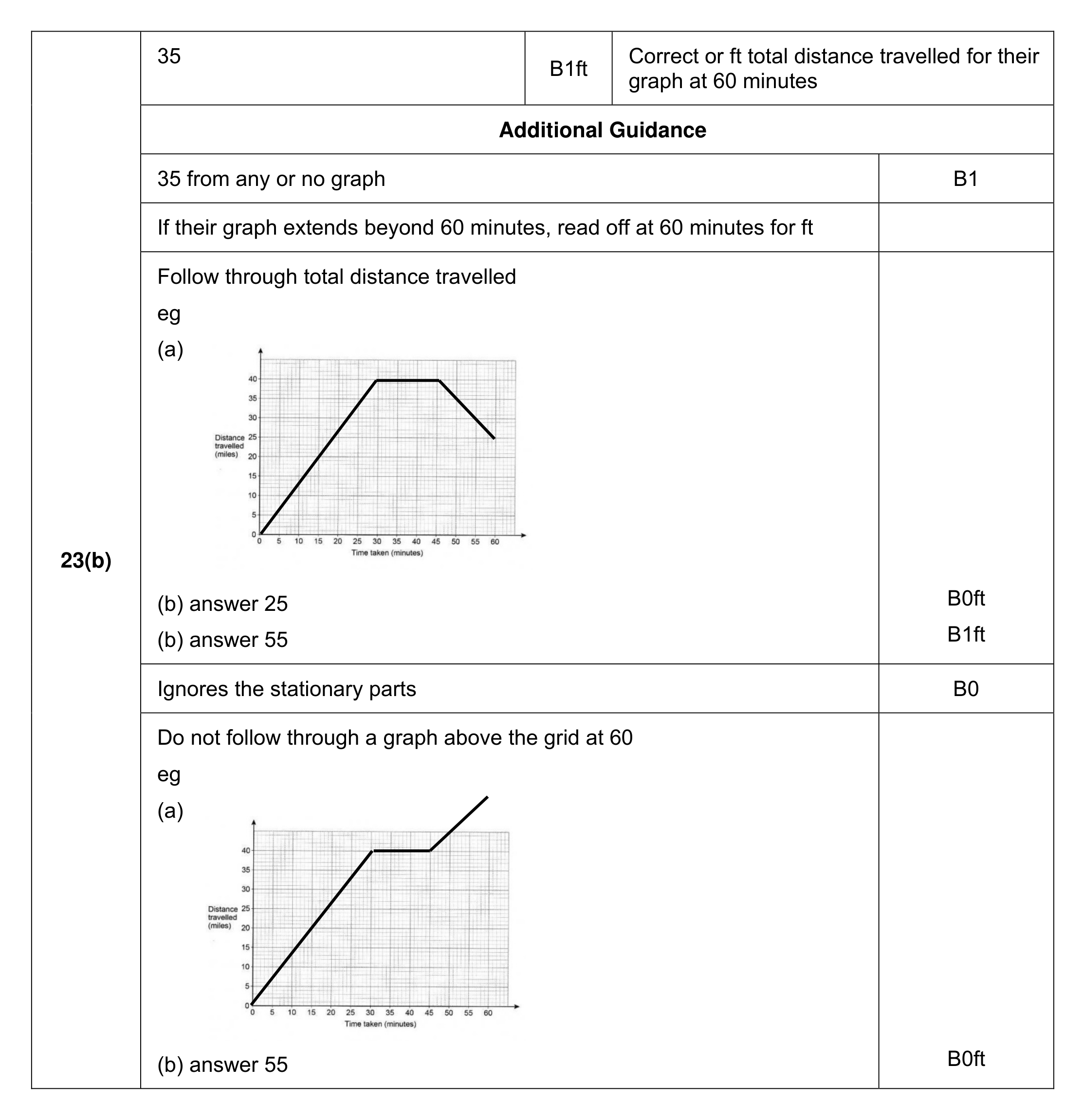 Mark scheme for Q23 (part 3 of 3)