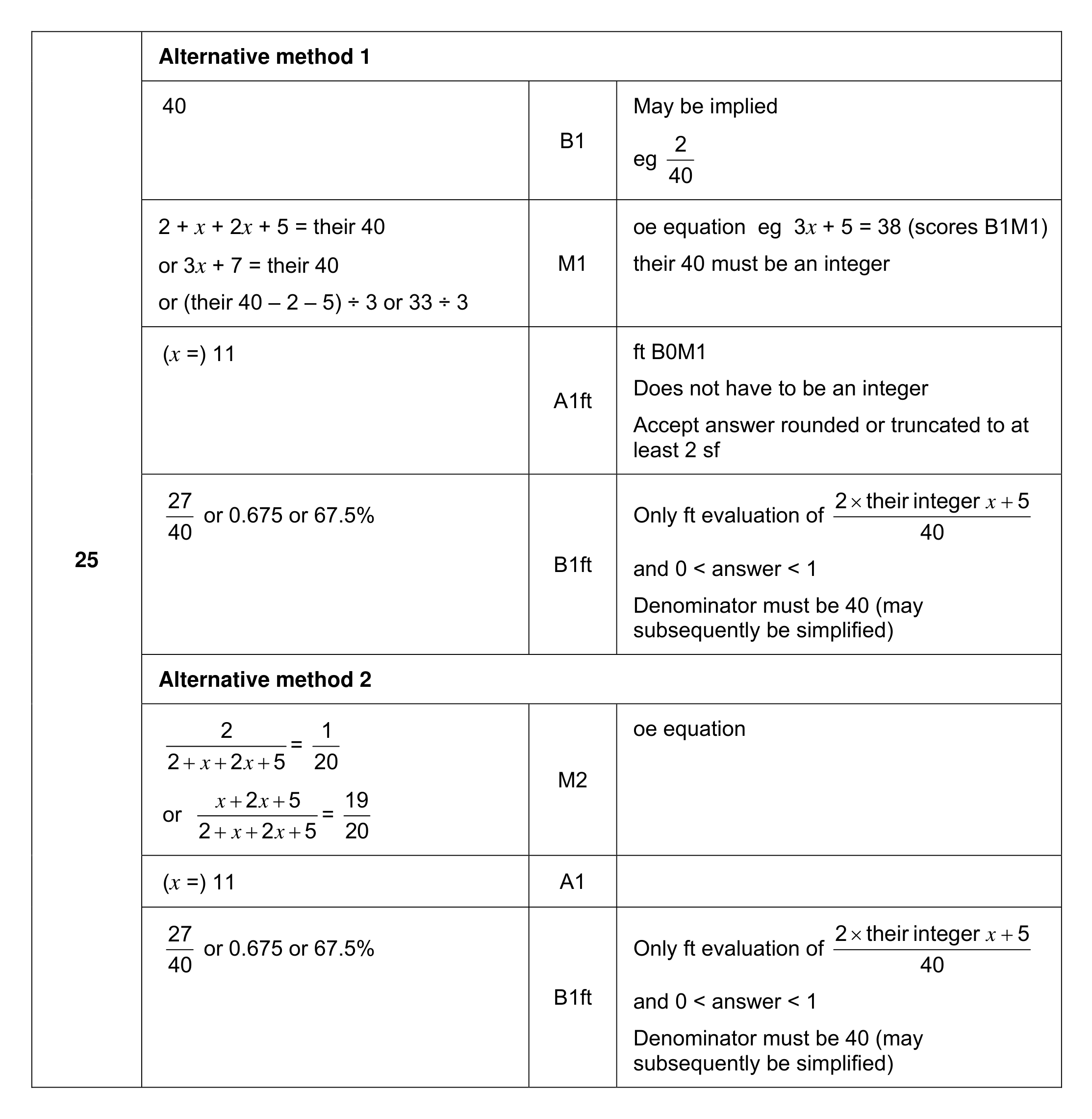 Mark scheme for Q25 (part 1 of 3)