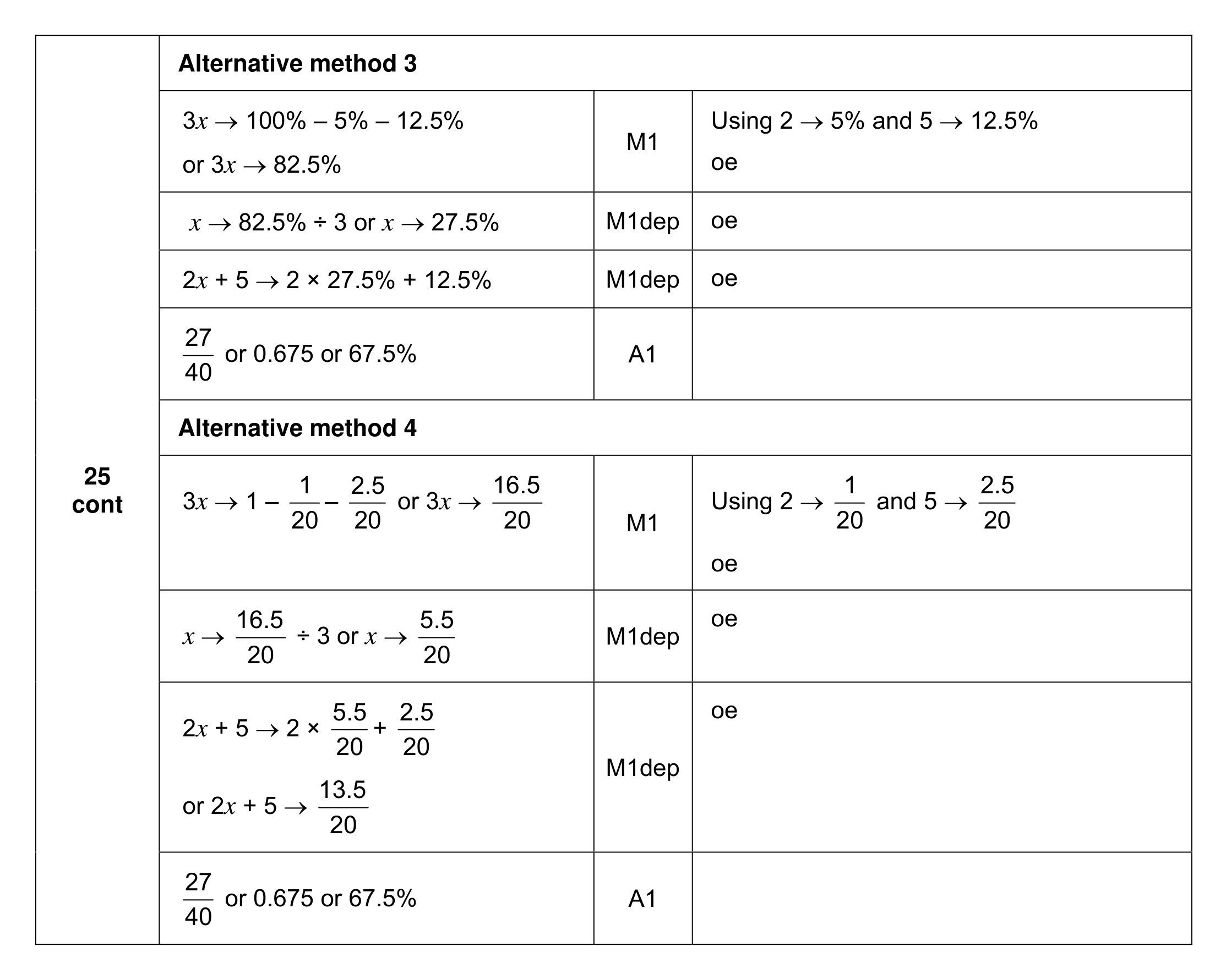 Mark scheme for Q25 (part 2 of 3)