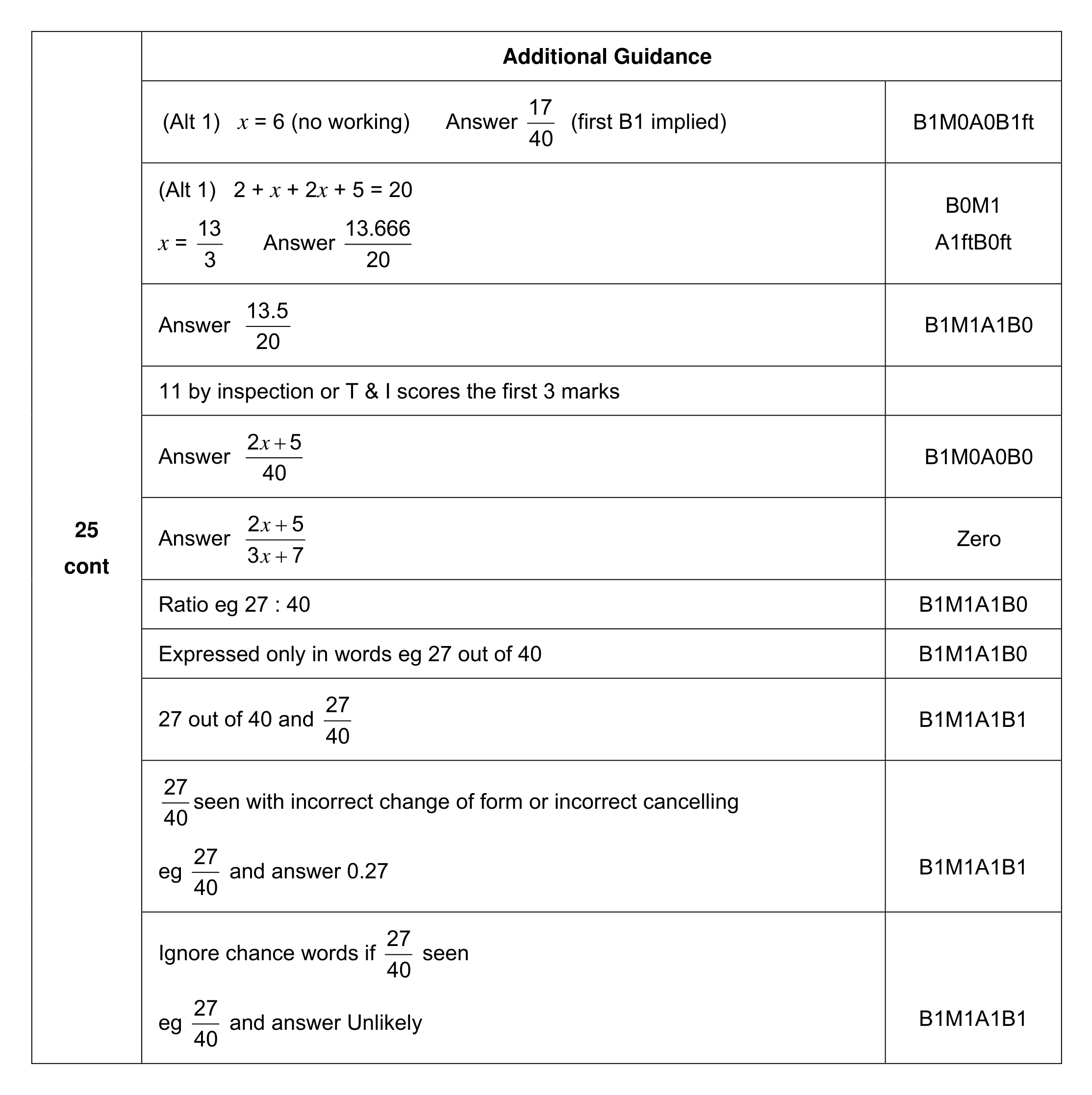Mark scheme for Q25 (part 3 of 3)
