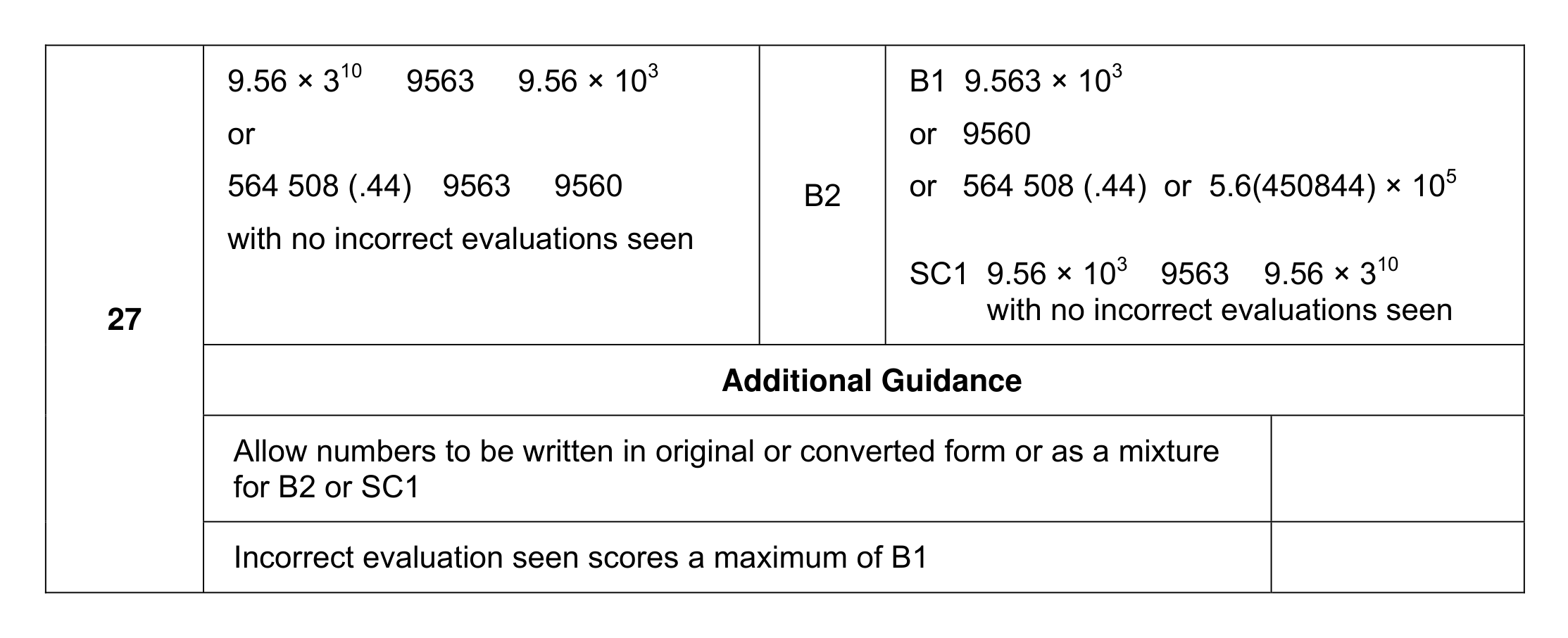 Mark scheme for Q27