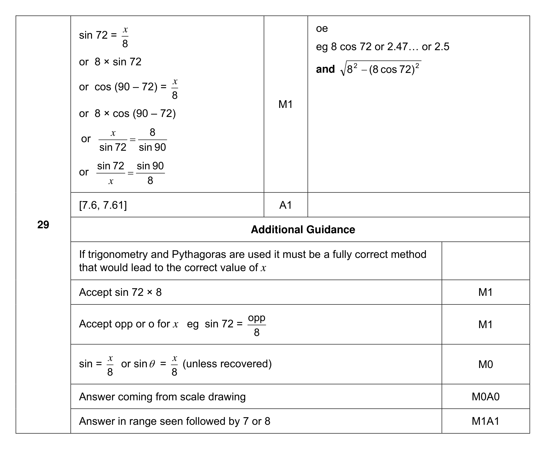 Mark scheme for Q29