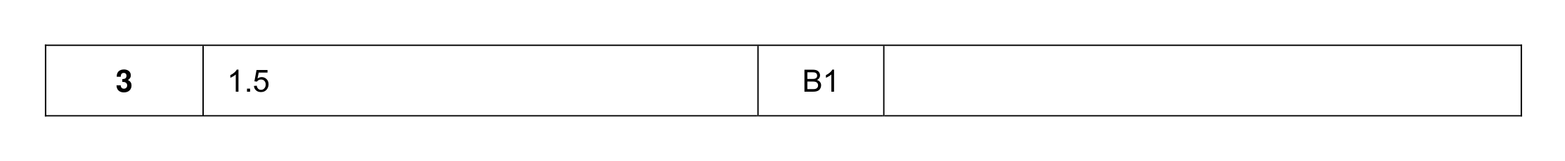 Mark scheme for Q3