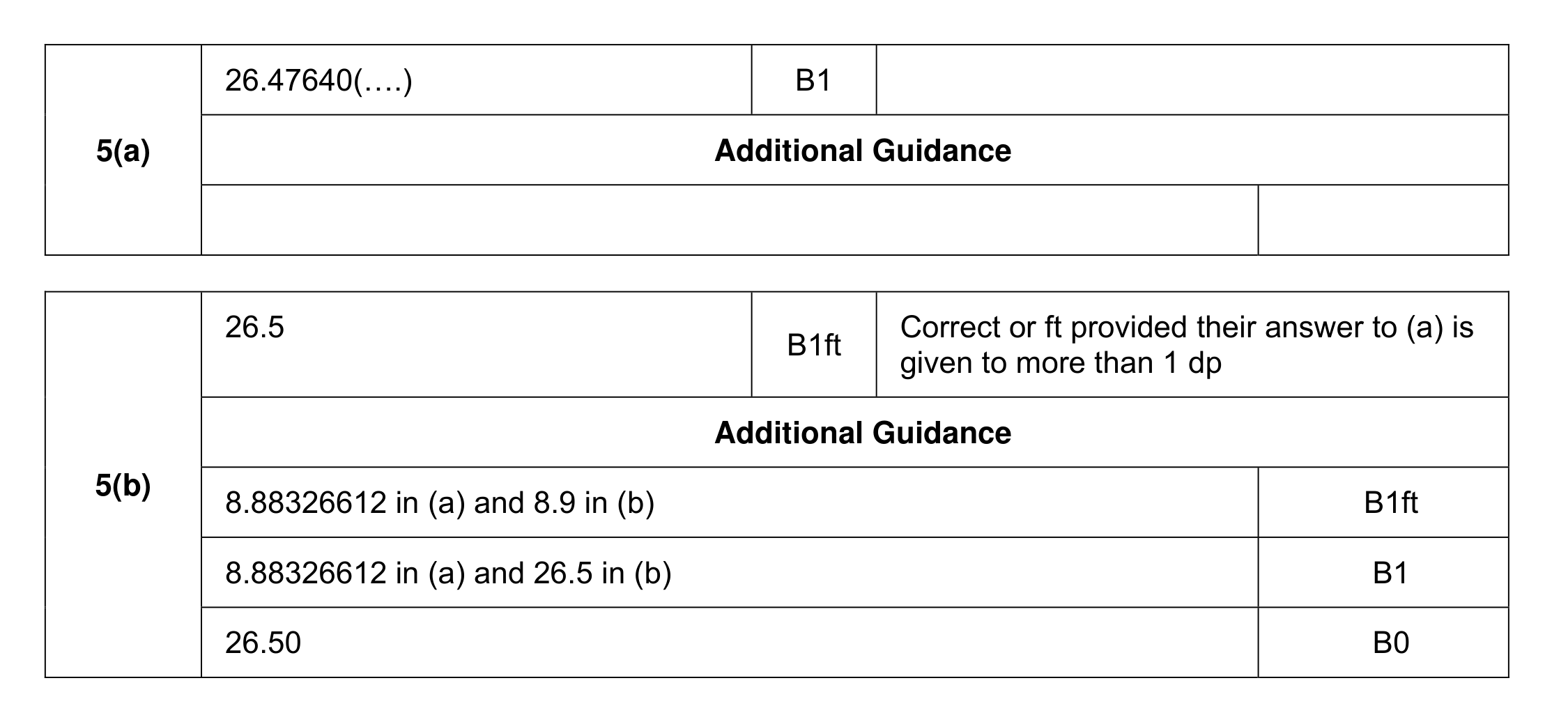 Mark scheme for Q5