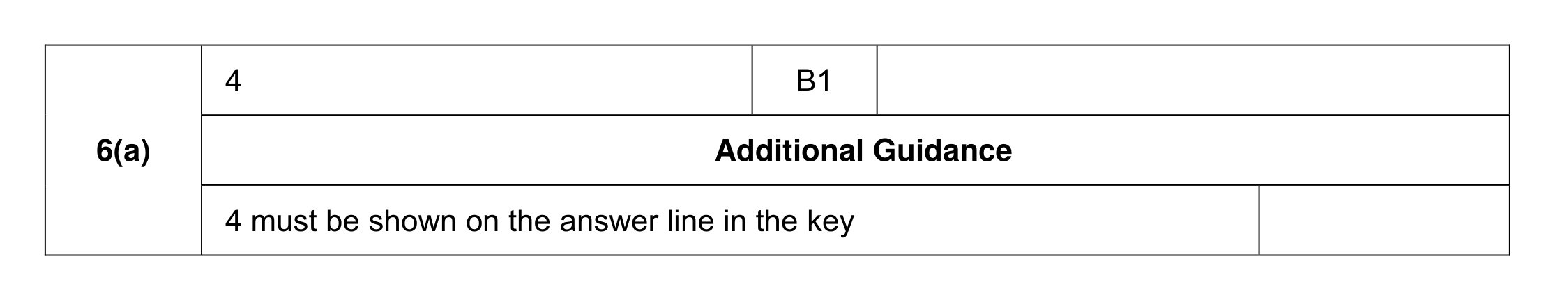 Mark scheme for Q6 (part 1 of 2)
