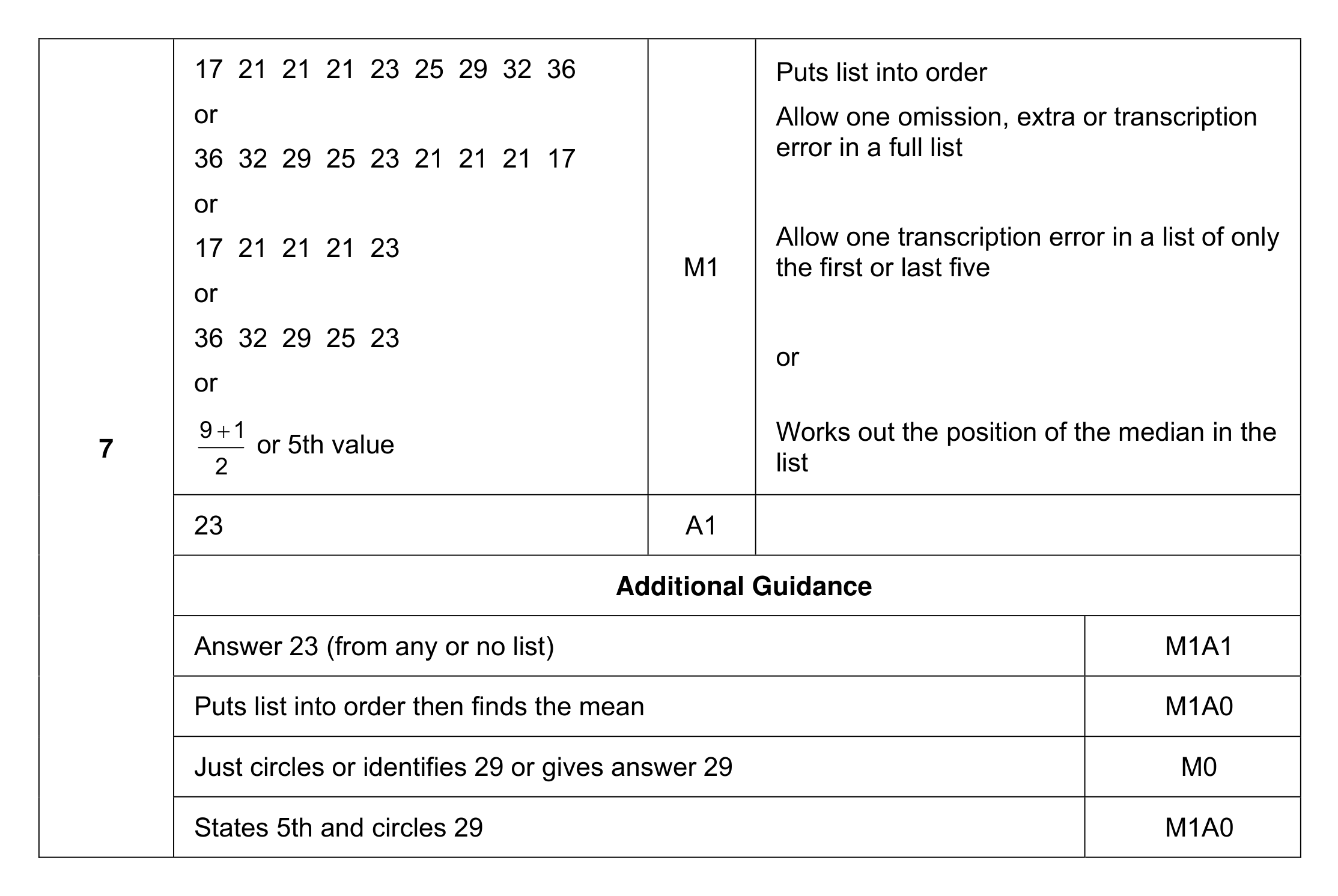 Mark scheme for Q7