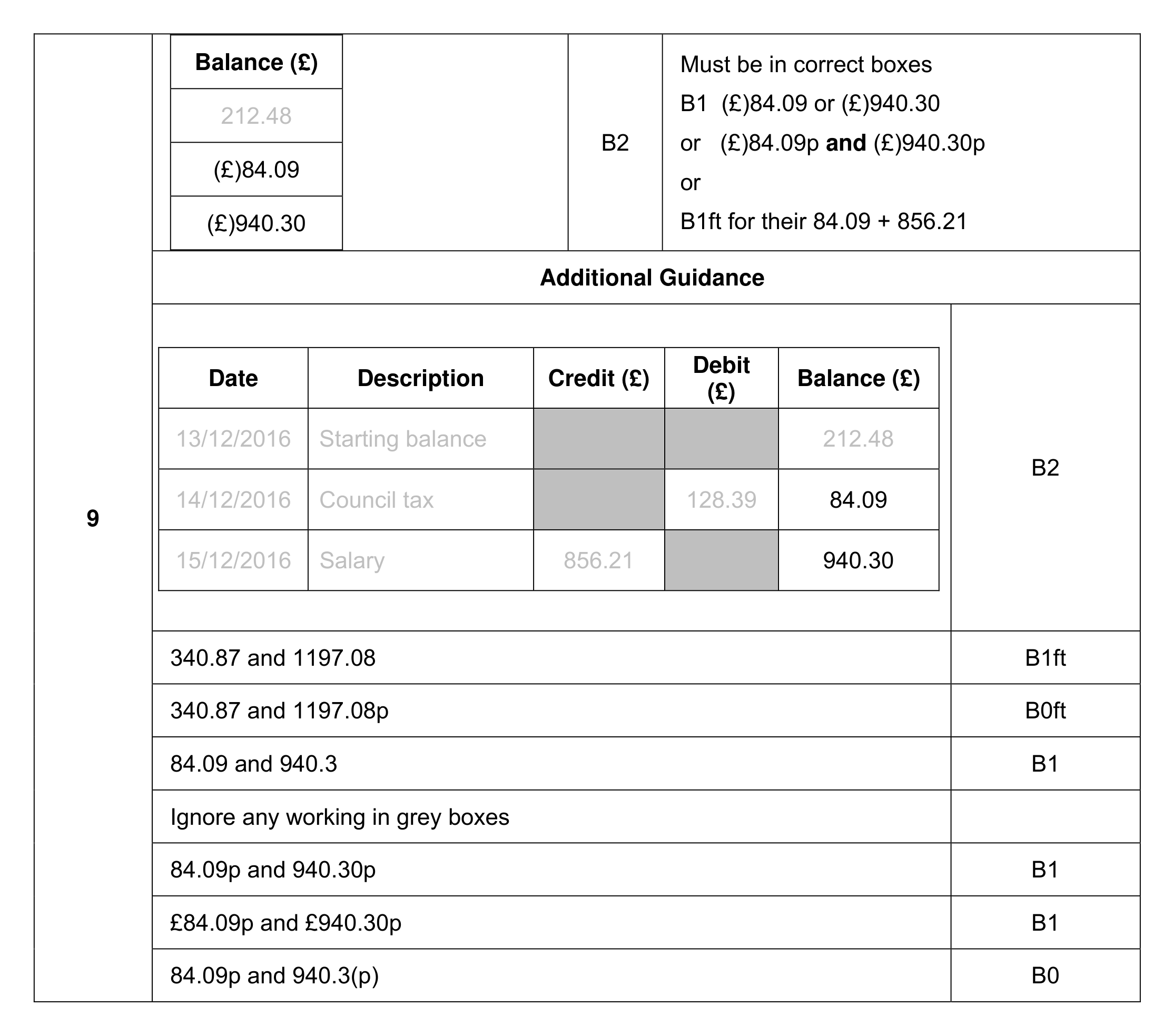 Mark scheme for Q9