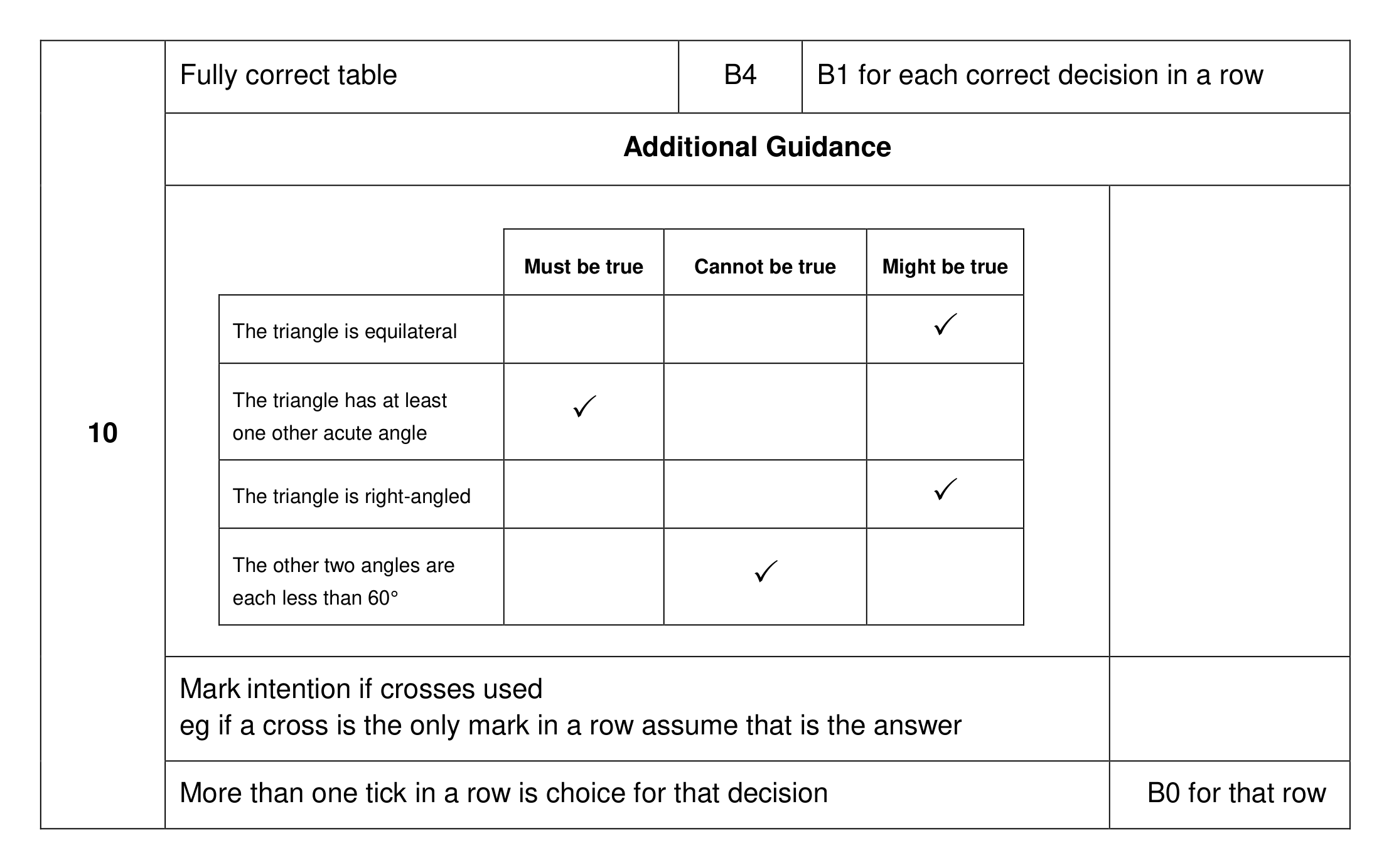 Mark scheme for Q10 (part 1 of 2)