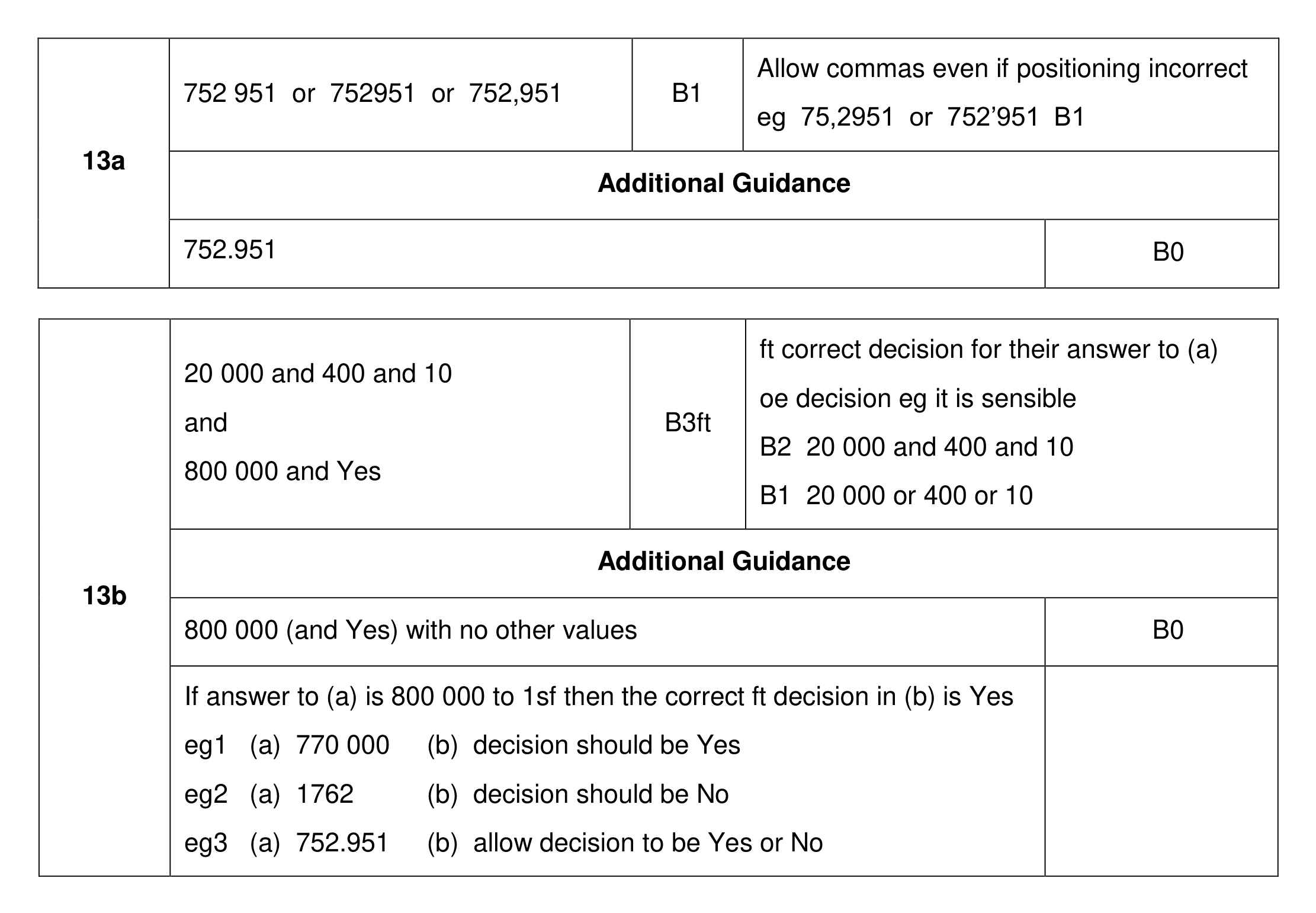 Mark scheme for Q13 (part 1 of 2)