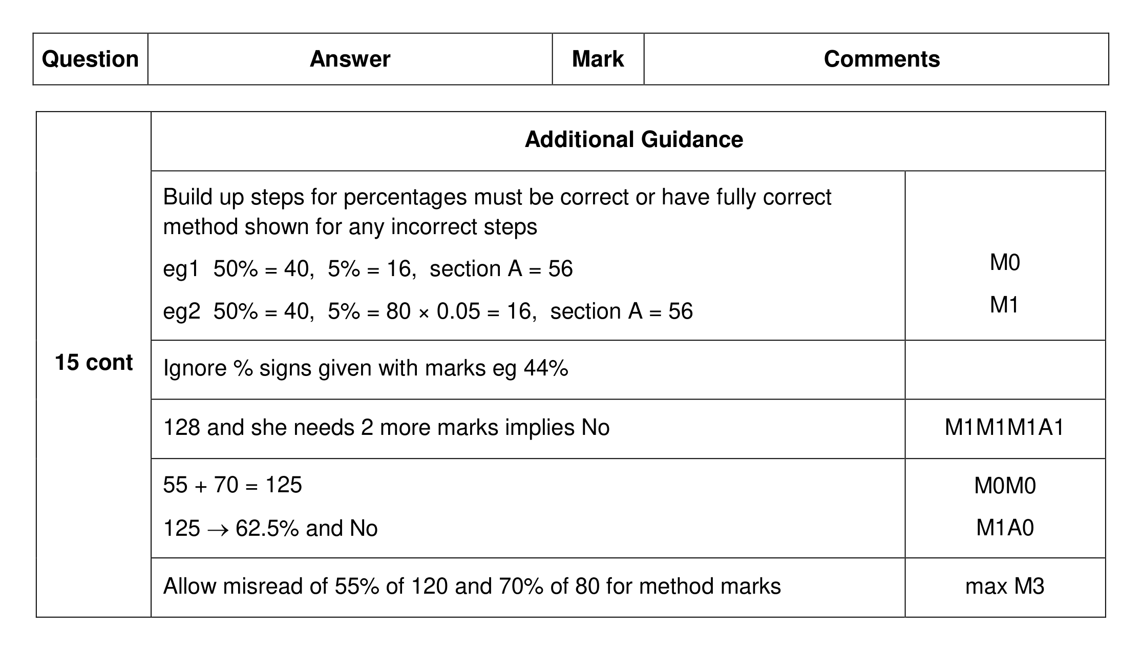 Mark scheme for Q15 (part 3 of 3)