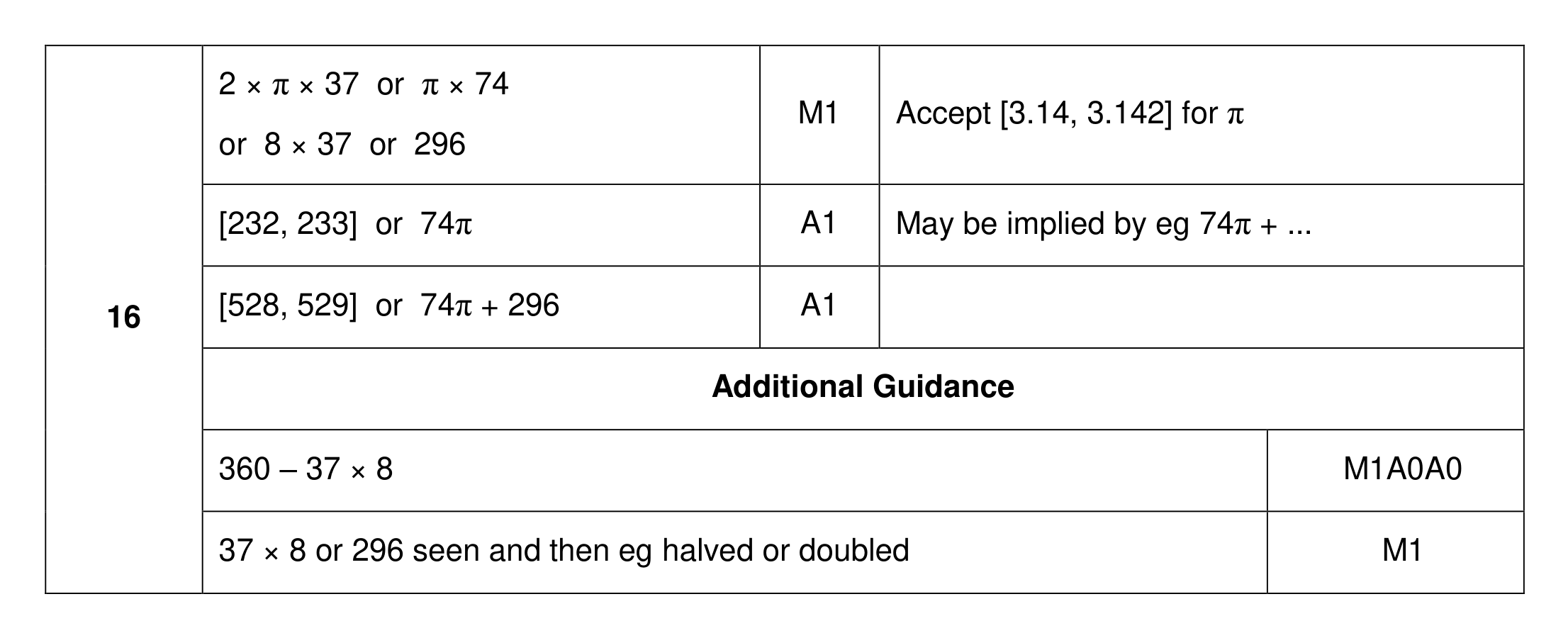 Mark scheme for Q16 (part 1 of 2)