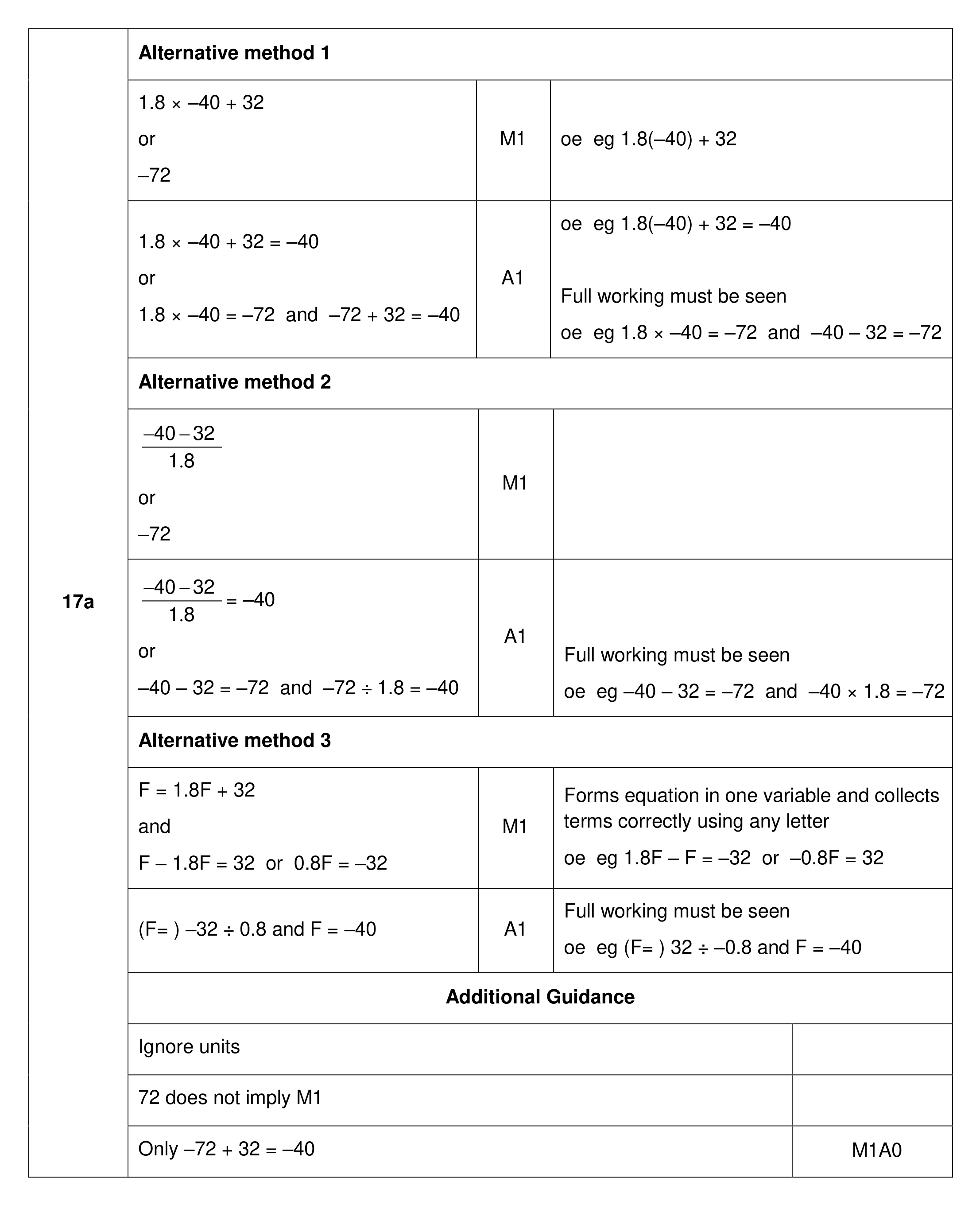 Mark scheme for Q17 (part 1 of 2)