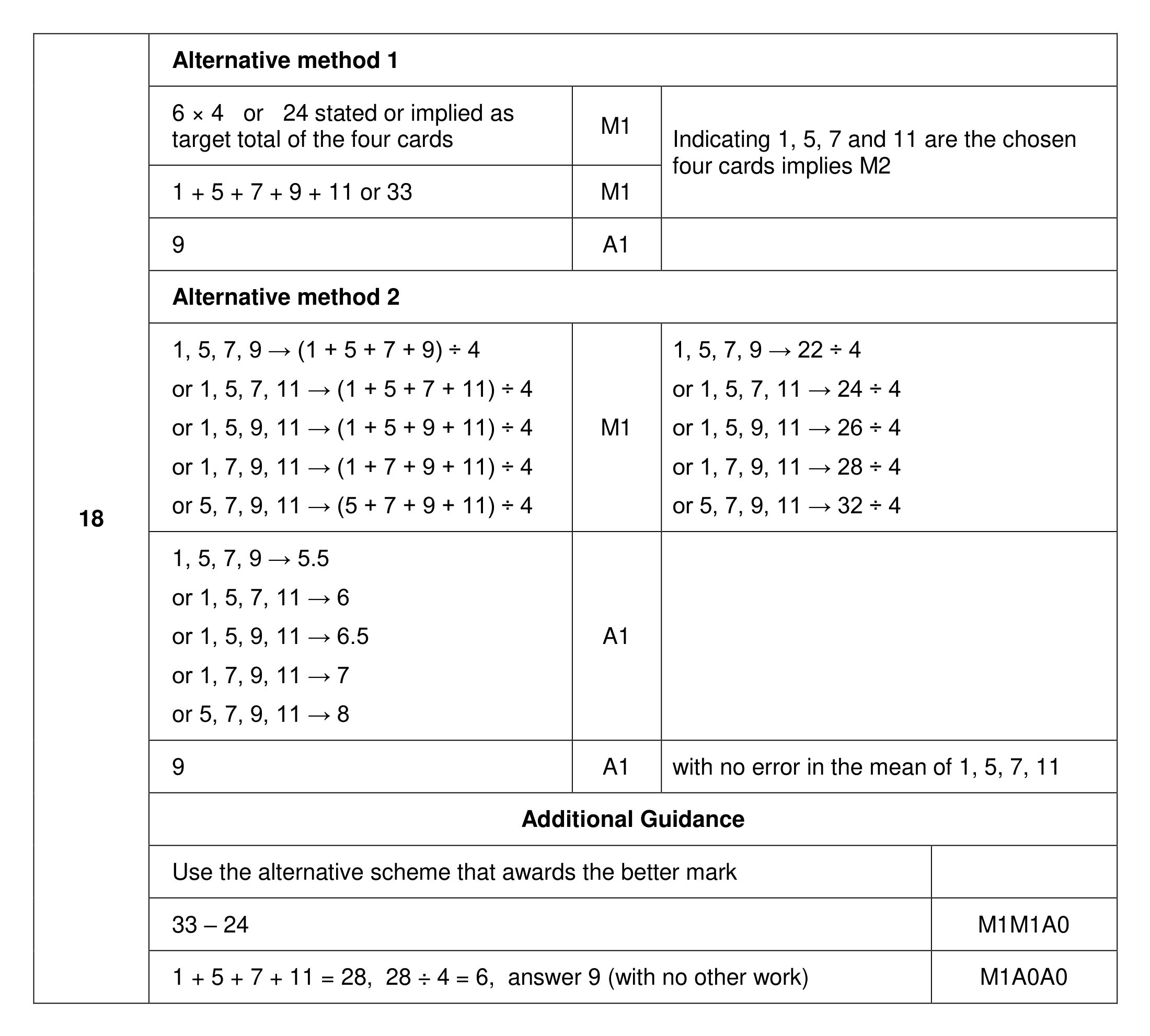 Mark scheme for Q18
