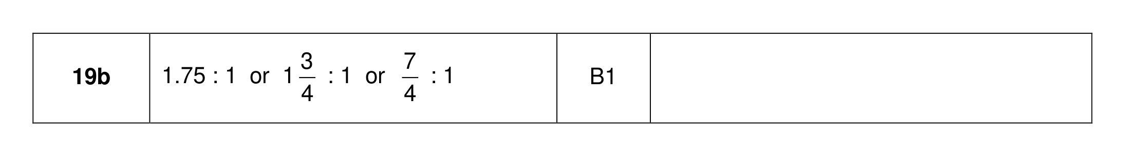 Mark scheme for Q19 (part 2 of 2)