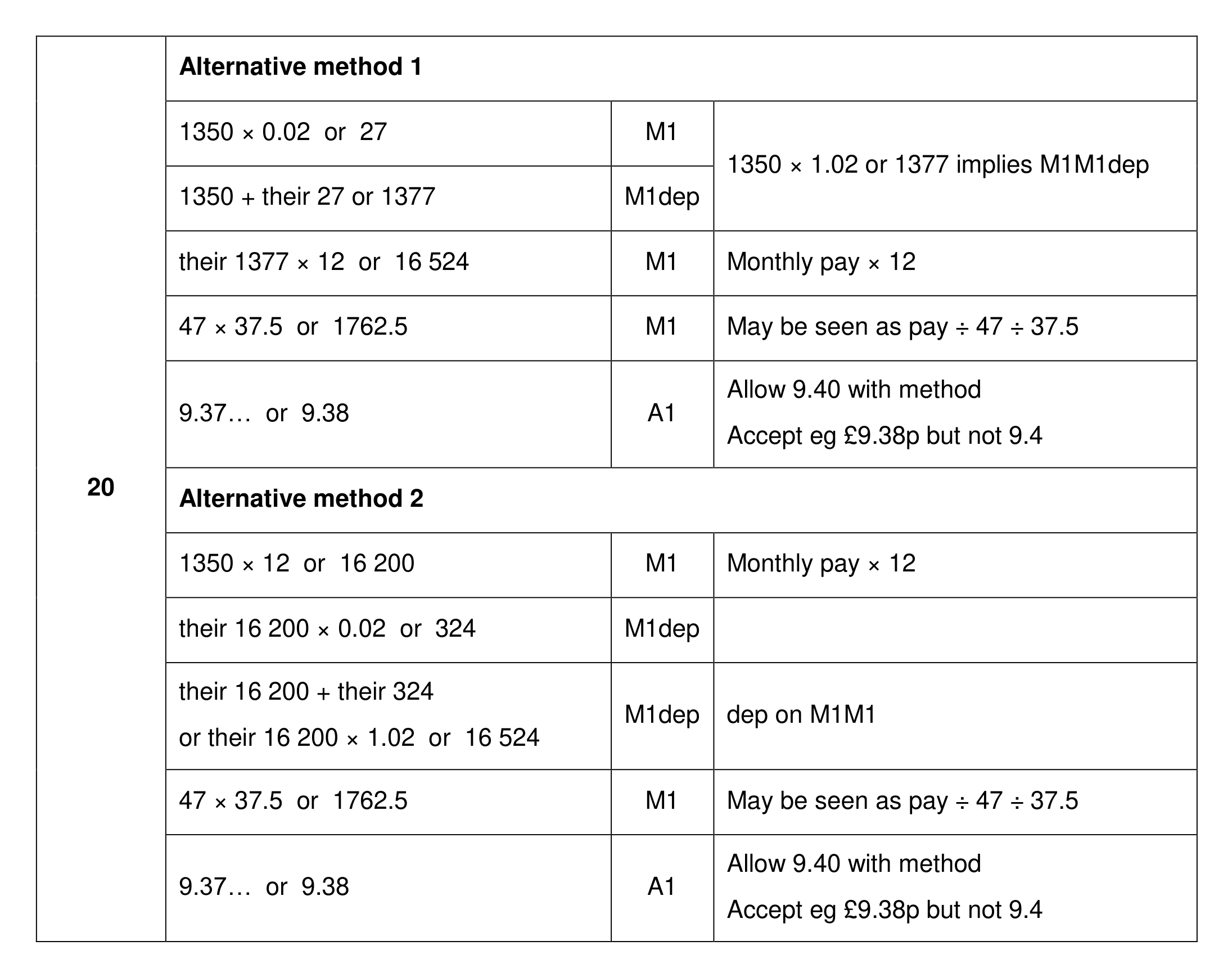 Mark scheme for Q20 (part 1 of 3)