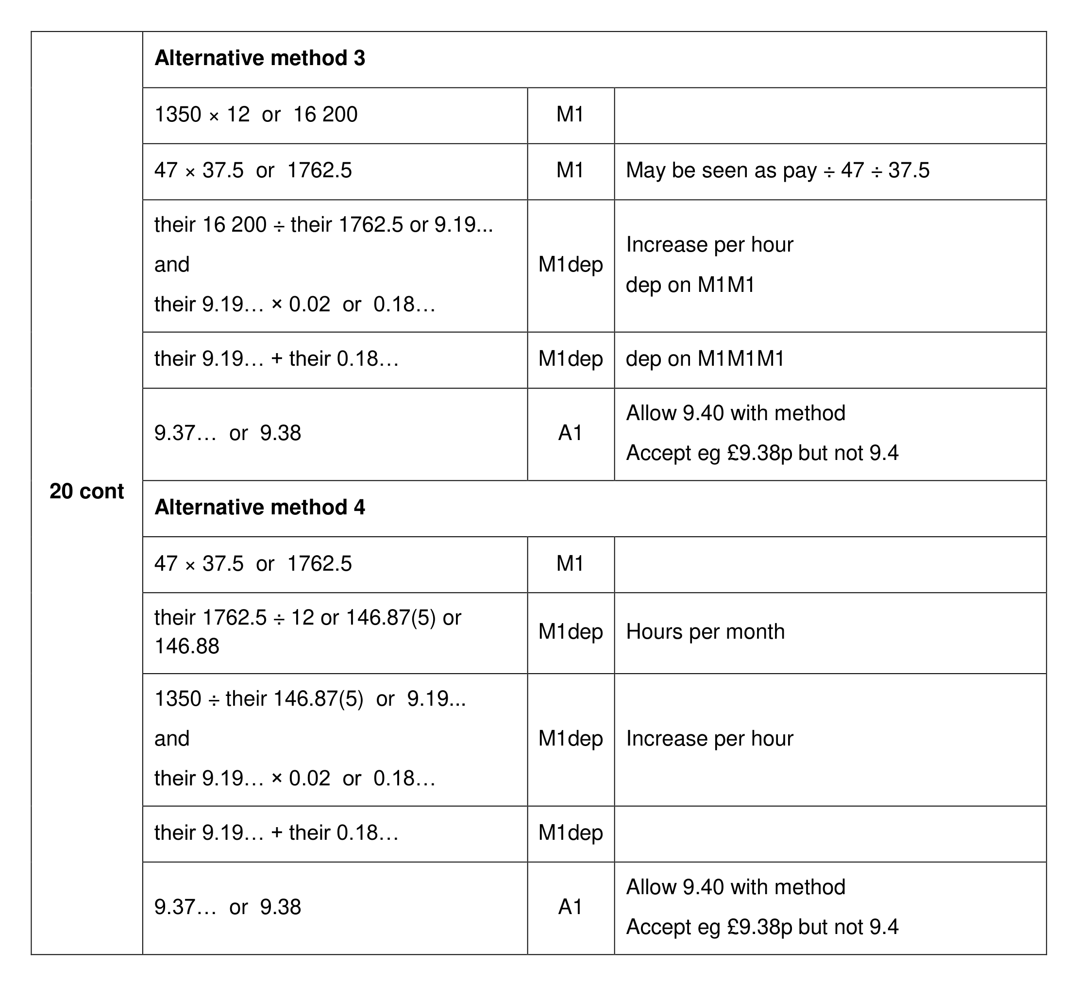 Mark scheme for Q20 (part 2 of 3)