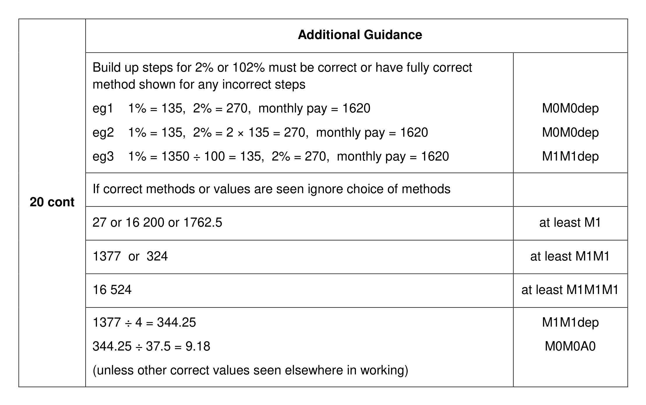 Mark scheme for Q20 (part 3 of 3)