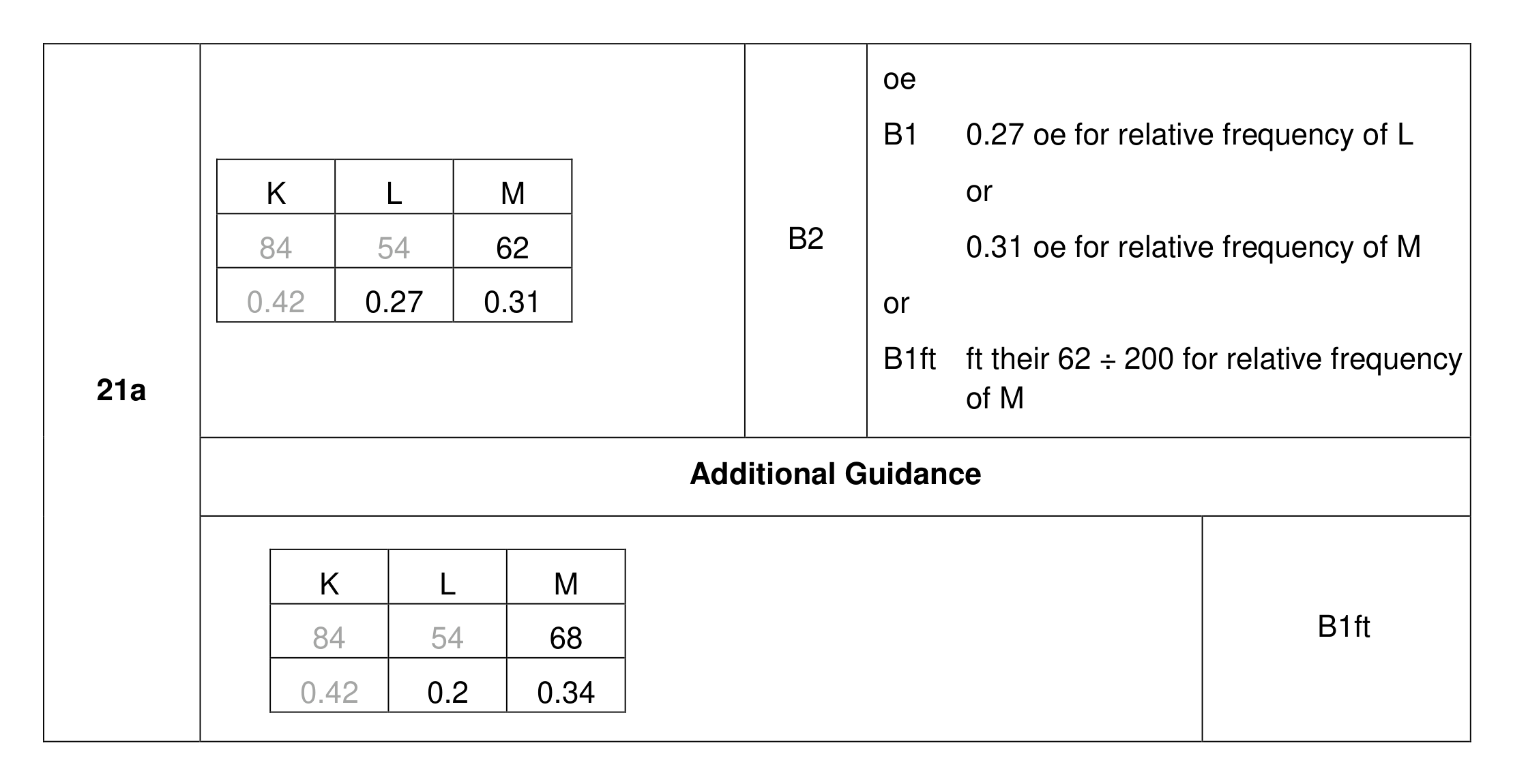 Mark scheme for Q21 (part 1 of 2)