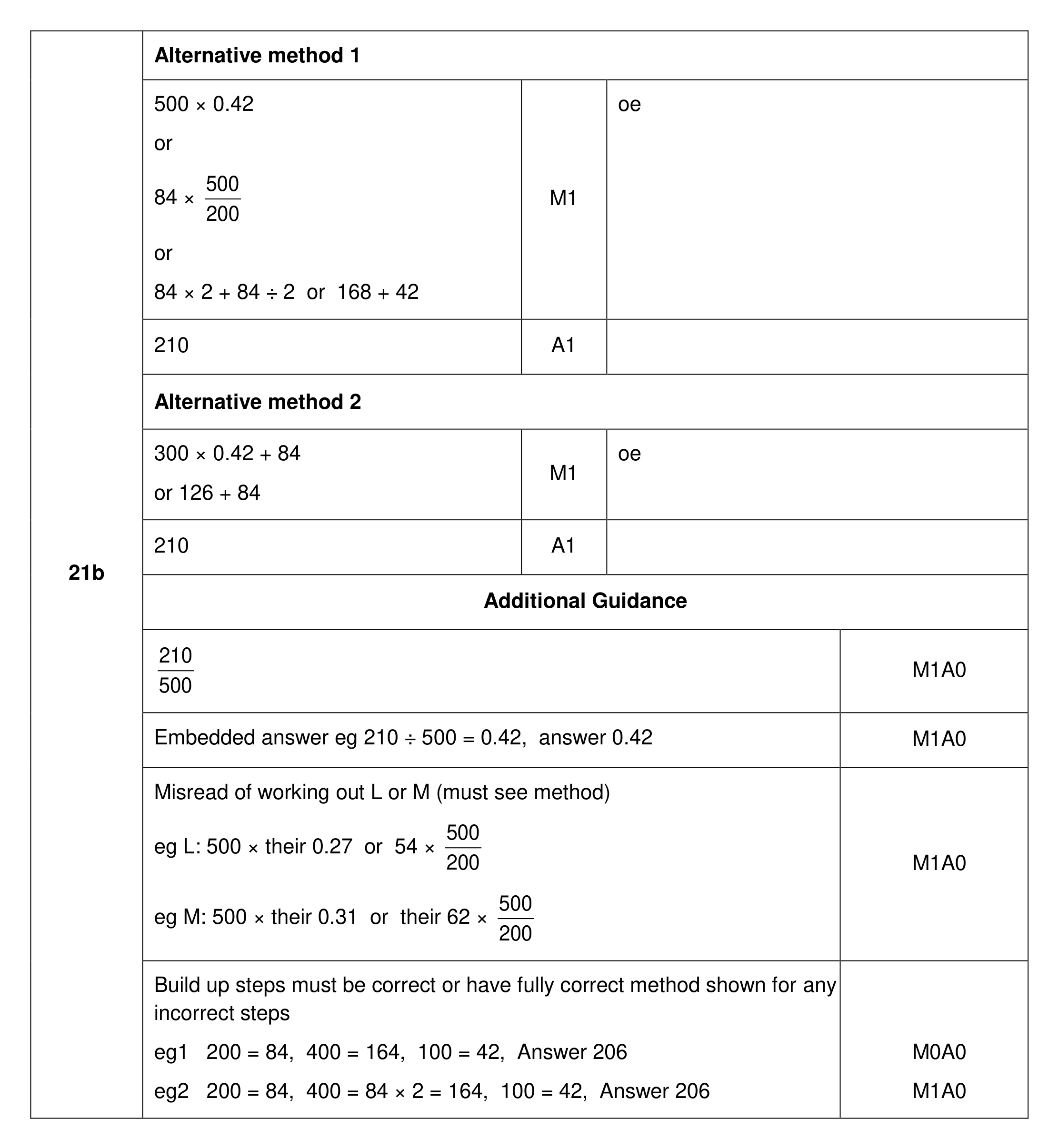 Mark scheme for Q21 (part 2 of 2)