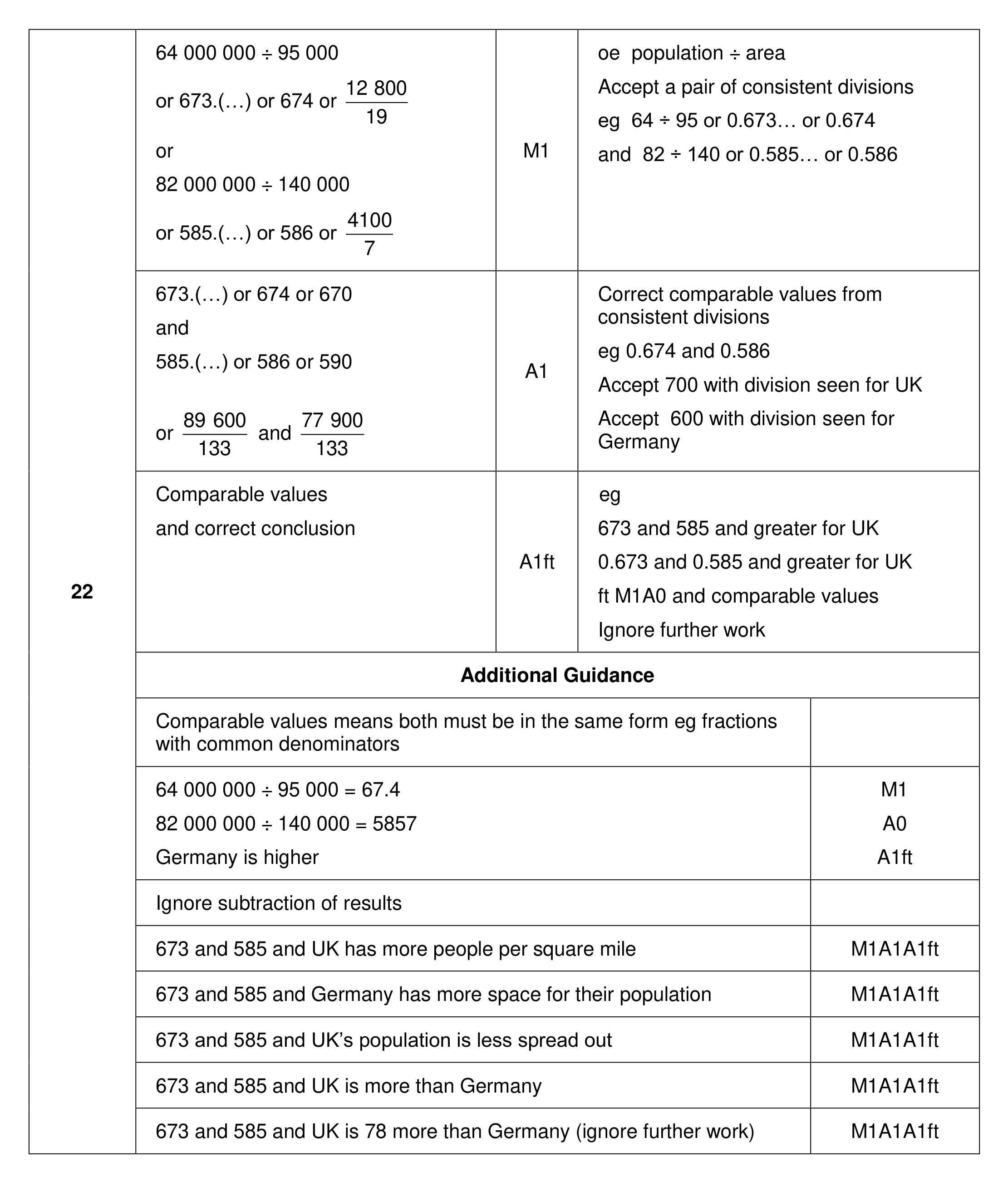 Mark scheme for Q22 (part 1 of 2)
