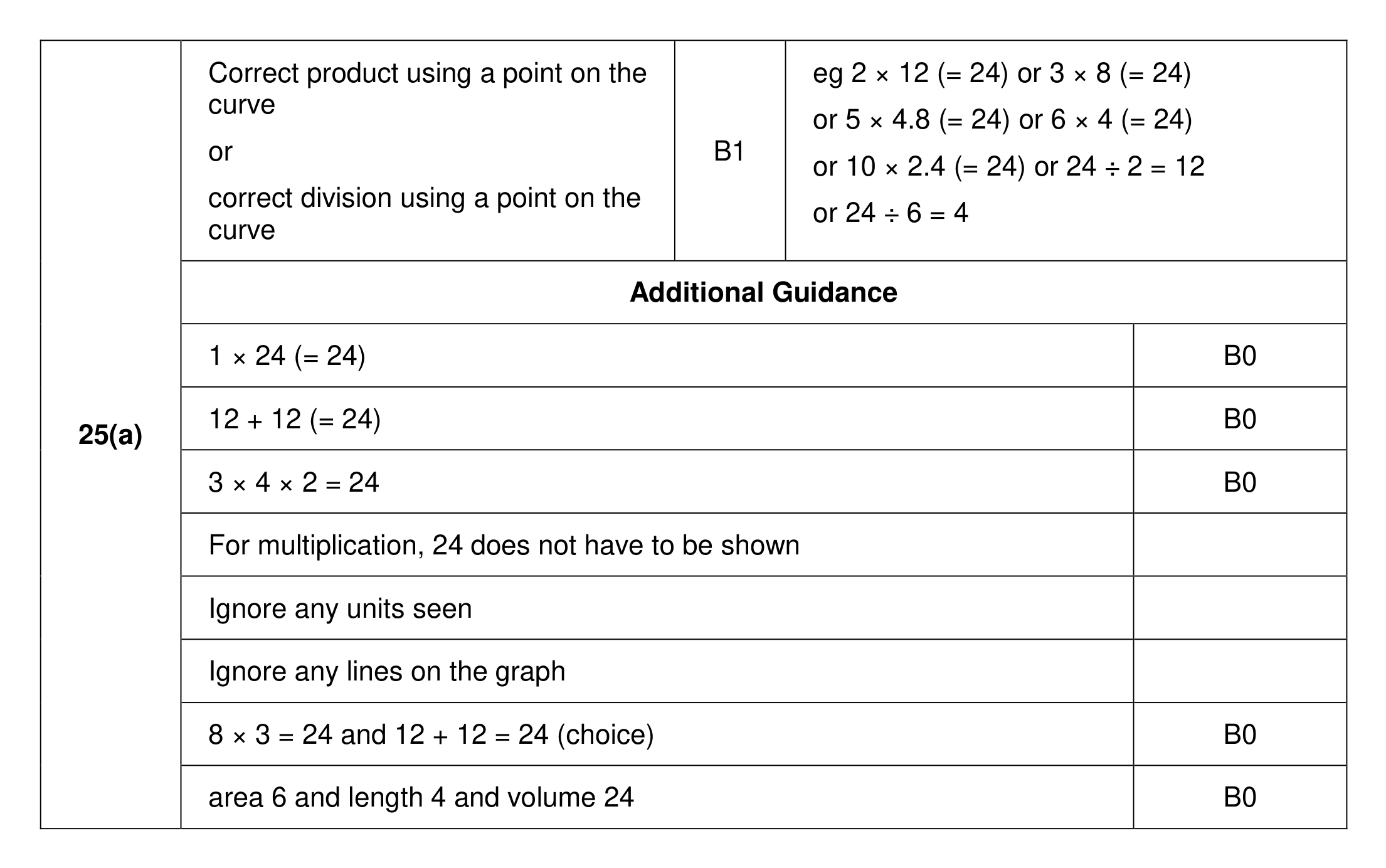Mark scheme for Q25 (part 1 of 2)