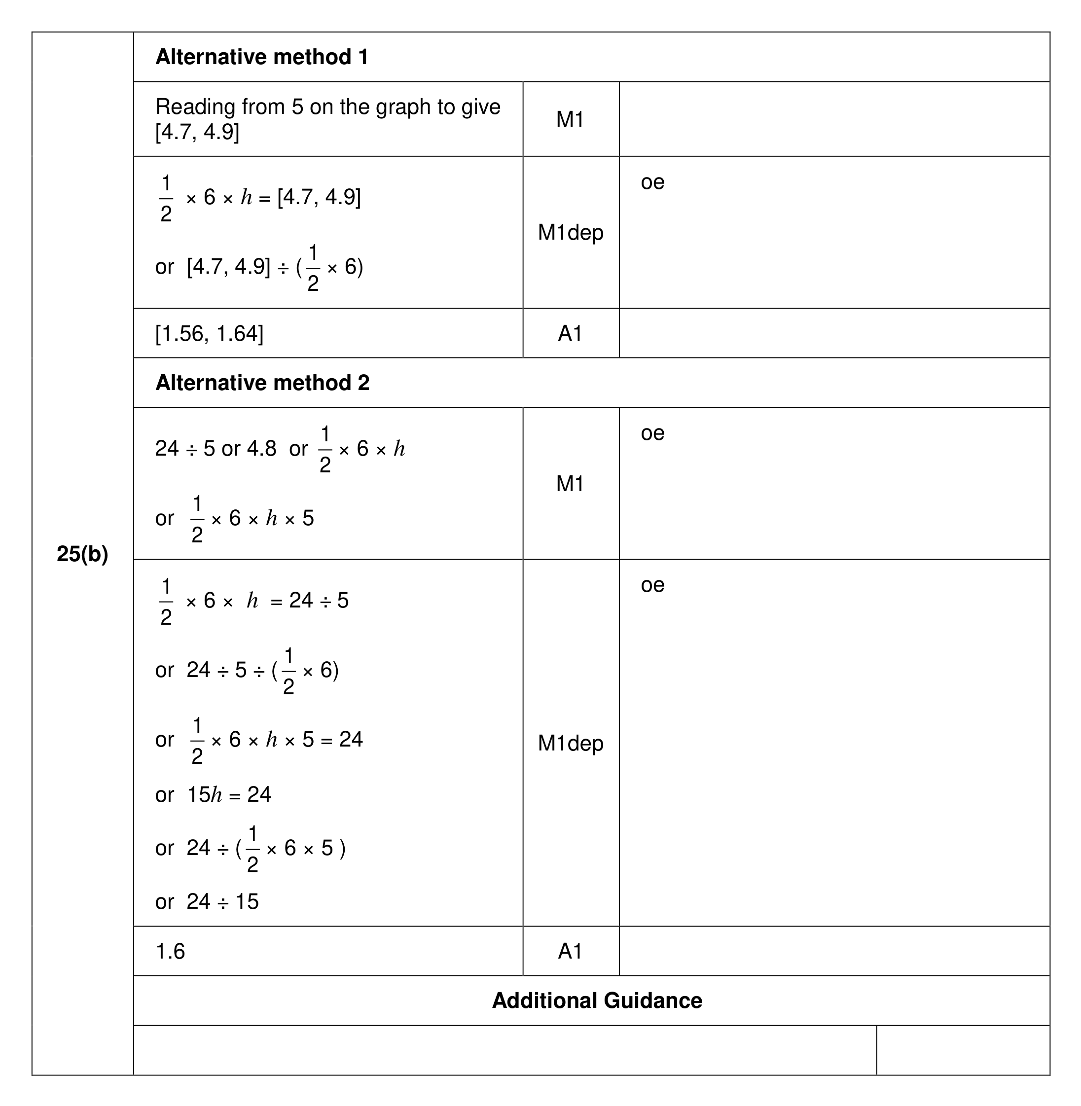 Mark scheme for Q25 (part 2 of 2)
