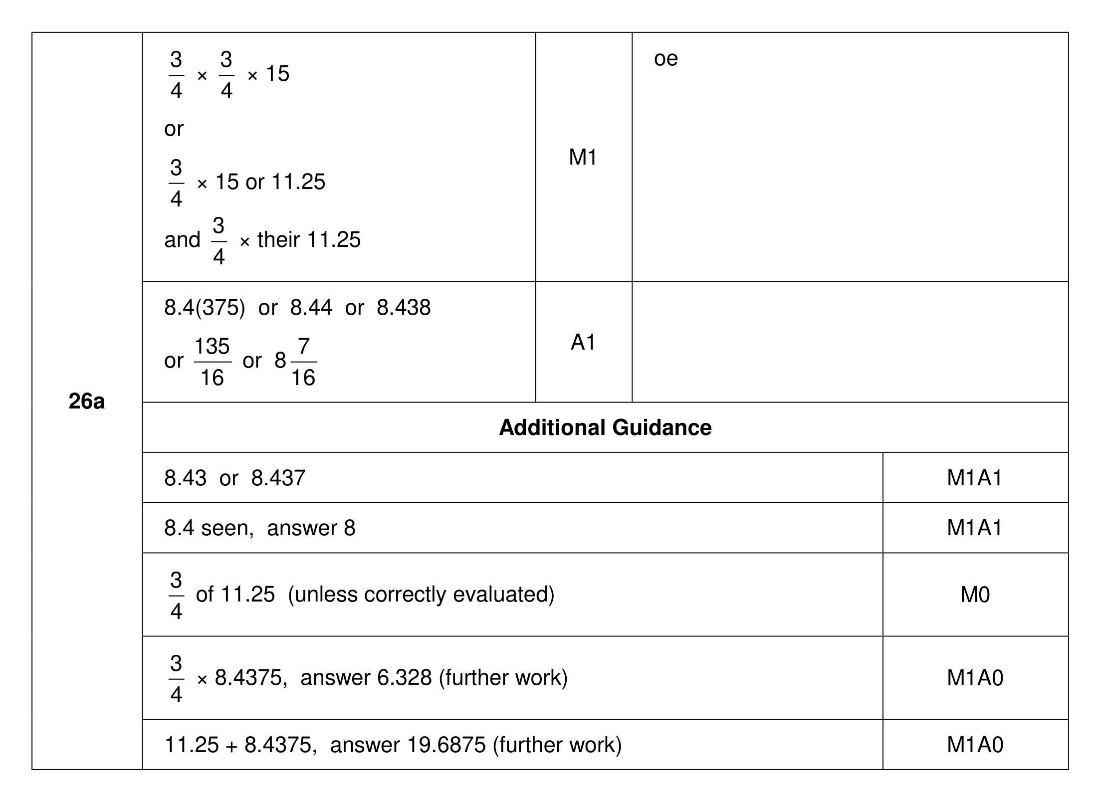 Mark scheme for Q26 (part 1 of 3)
