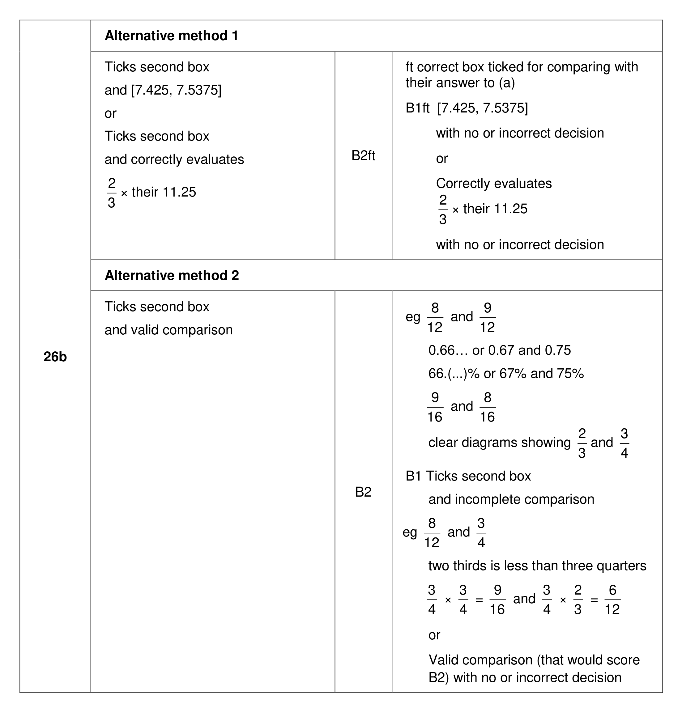Mark scheme for Q26 (part 2 of 3)