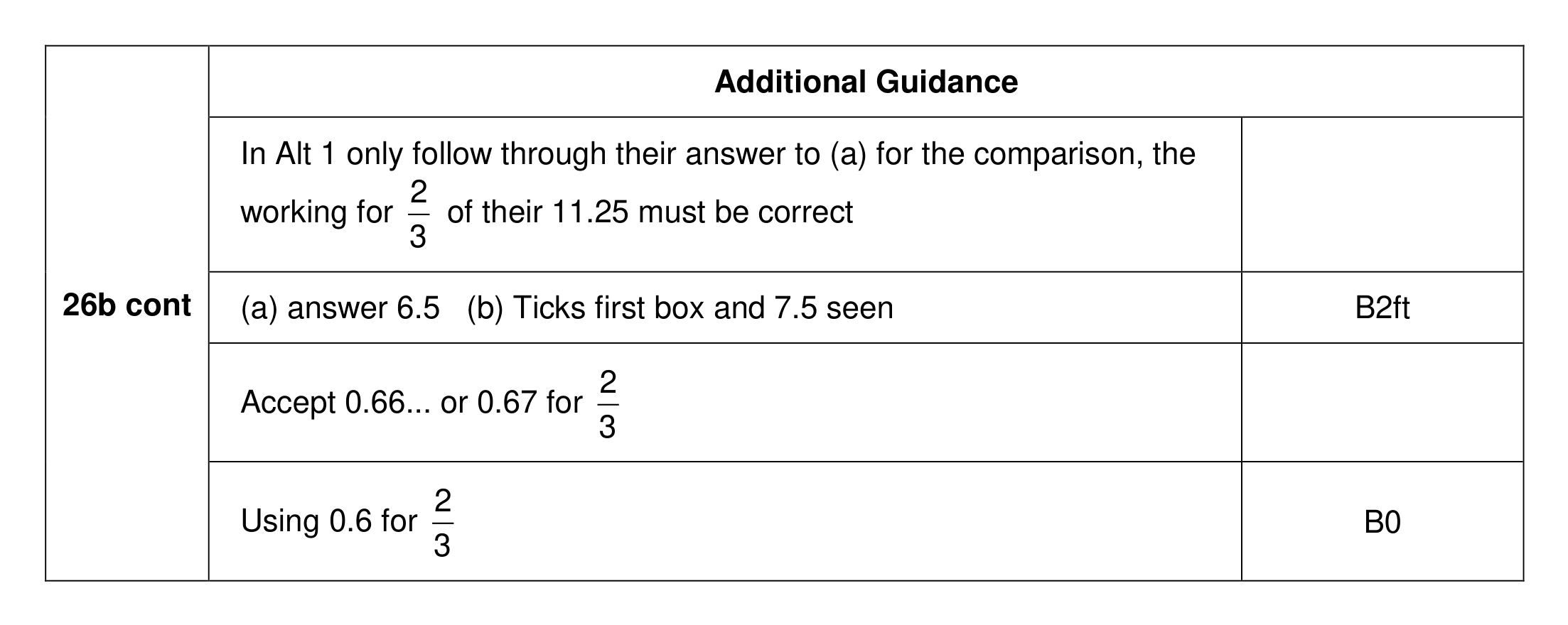 Mark scheme for Q26 (part 3 of 3)