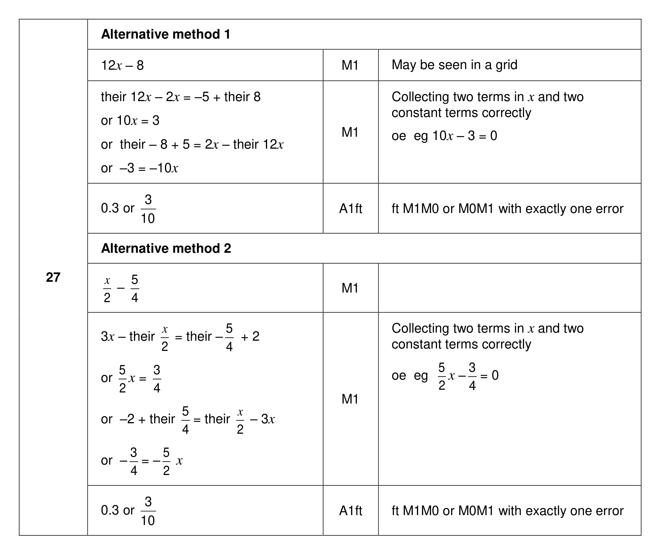 Mark scheme for Q27 (part 1 of 2)