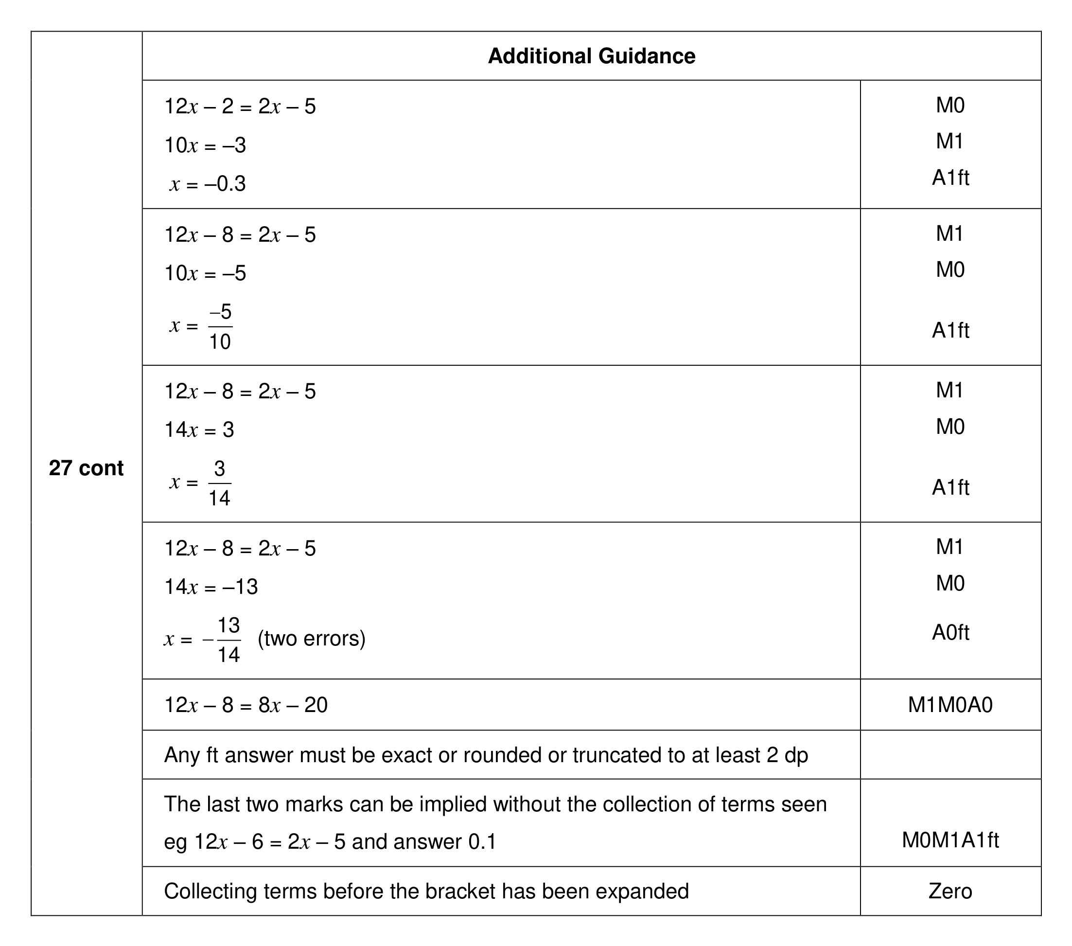 Mark scheme for Q27 (part 2 of 2)