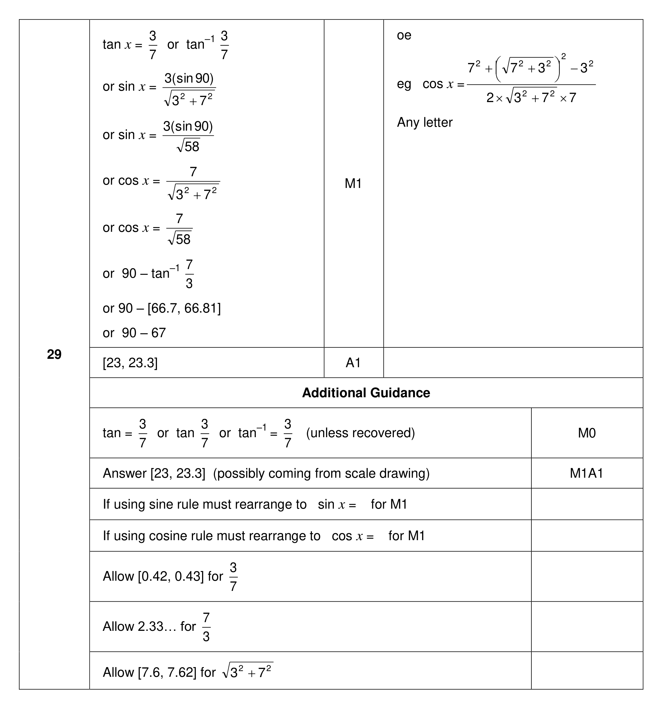 Mark scheme for Q29