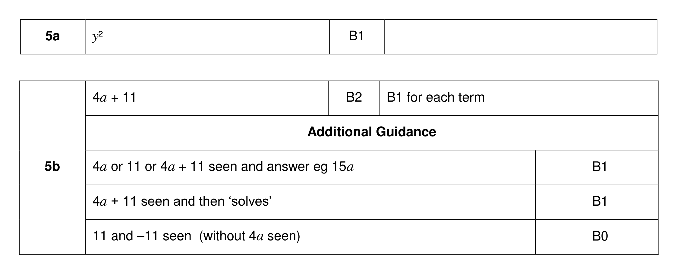 Mark scheme for Q5 (part 1 of 2)