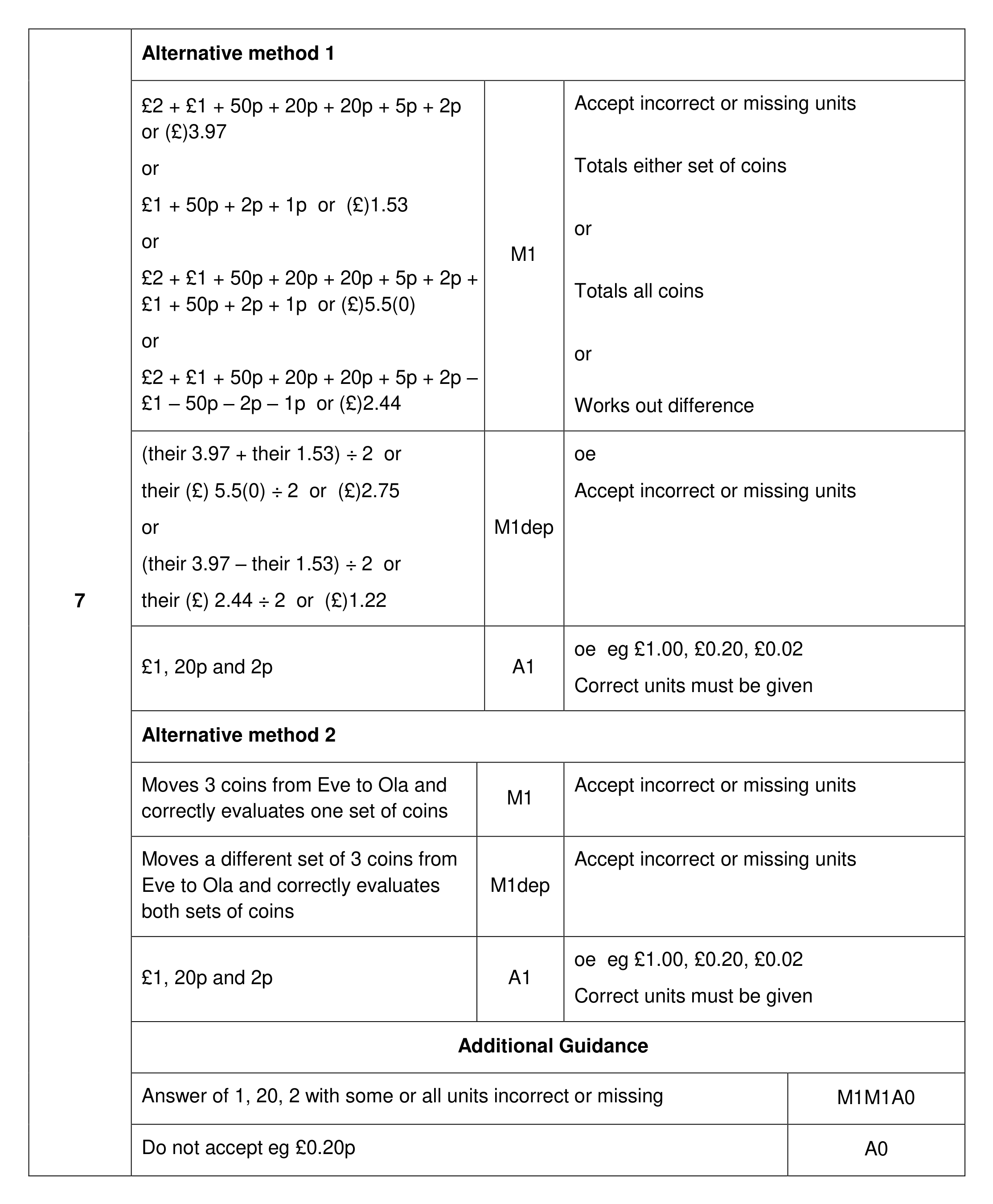 Mark scheme for Q7 (part 1 of 2)