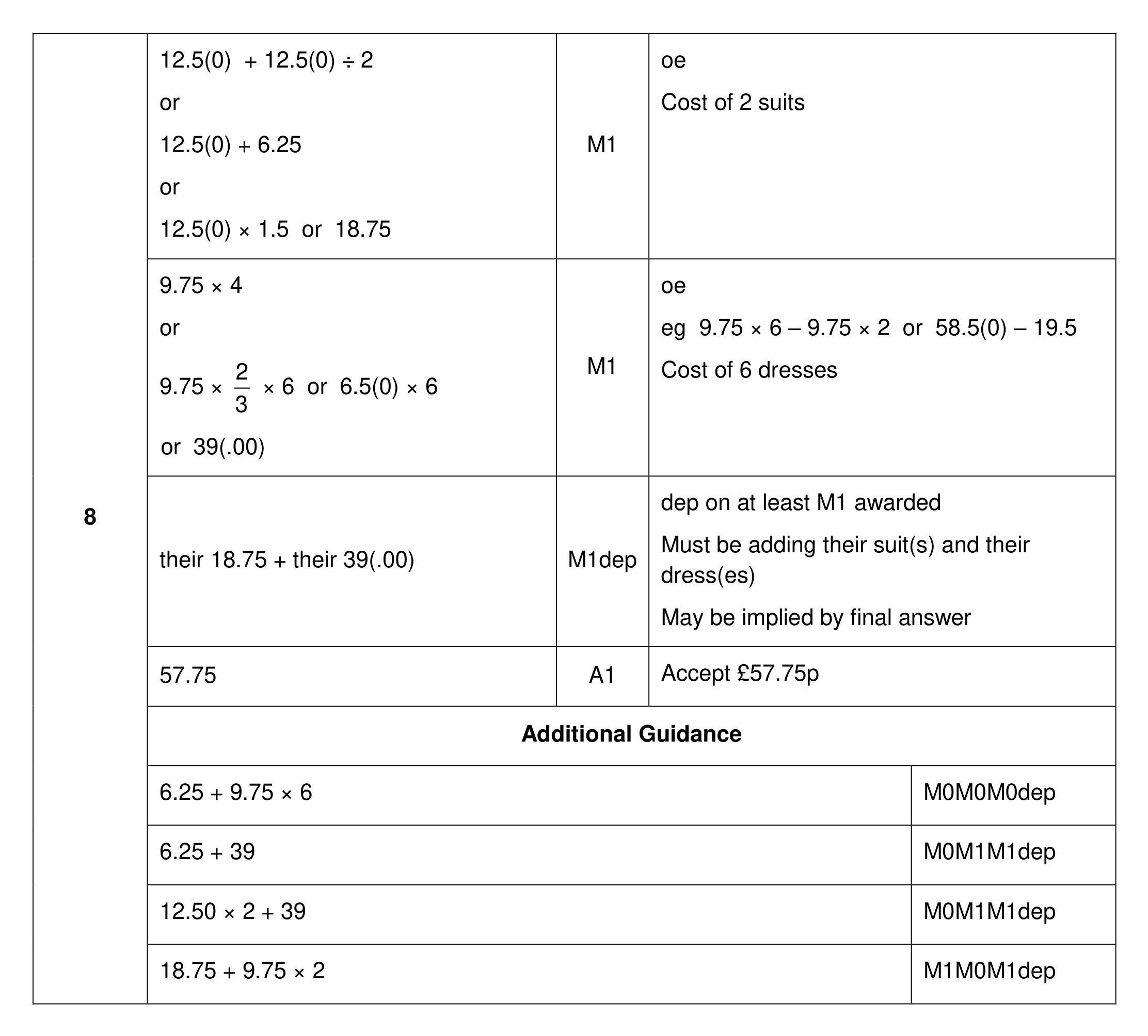 Mark scheme for Q8 (part 1 of 2)