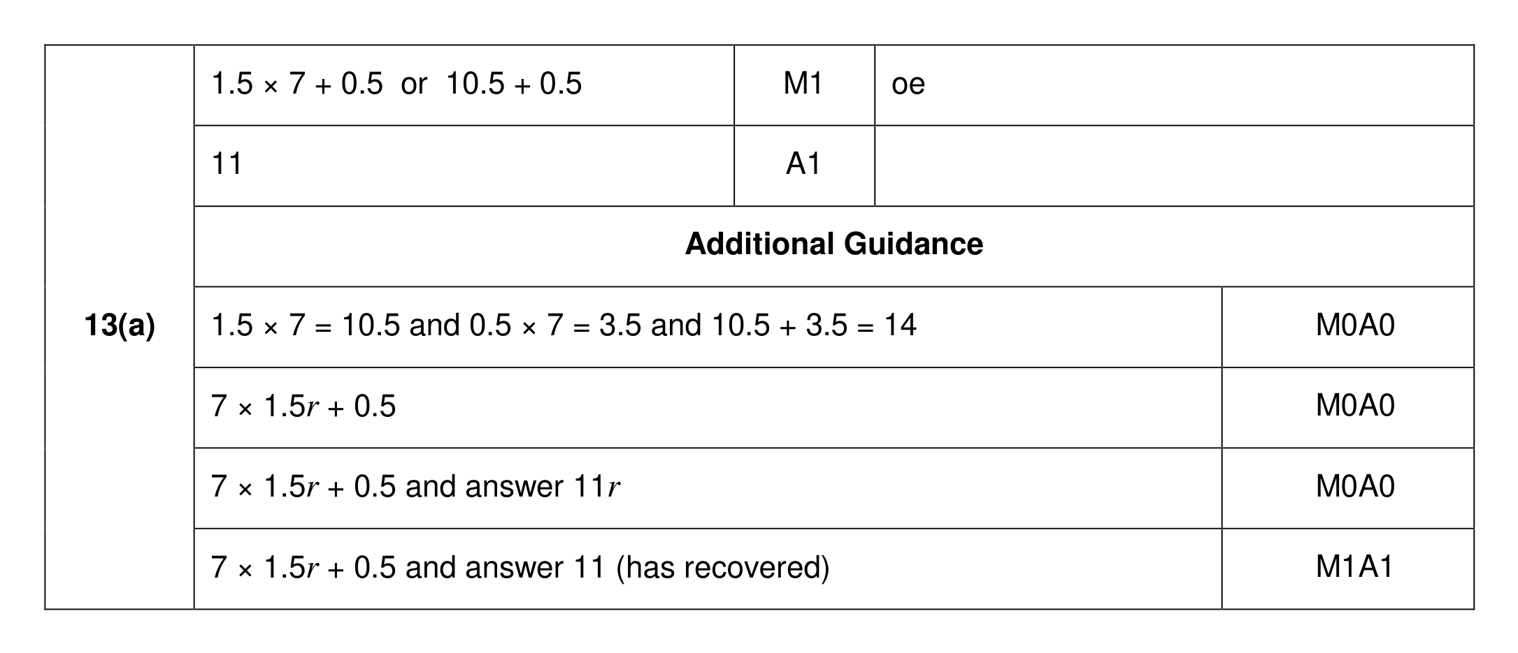 Mark scheme for Q13 (part 1 of 2)