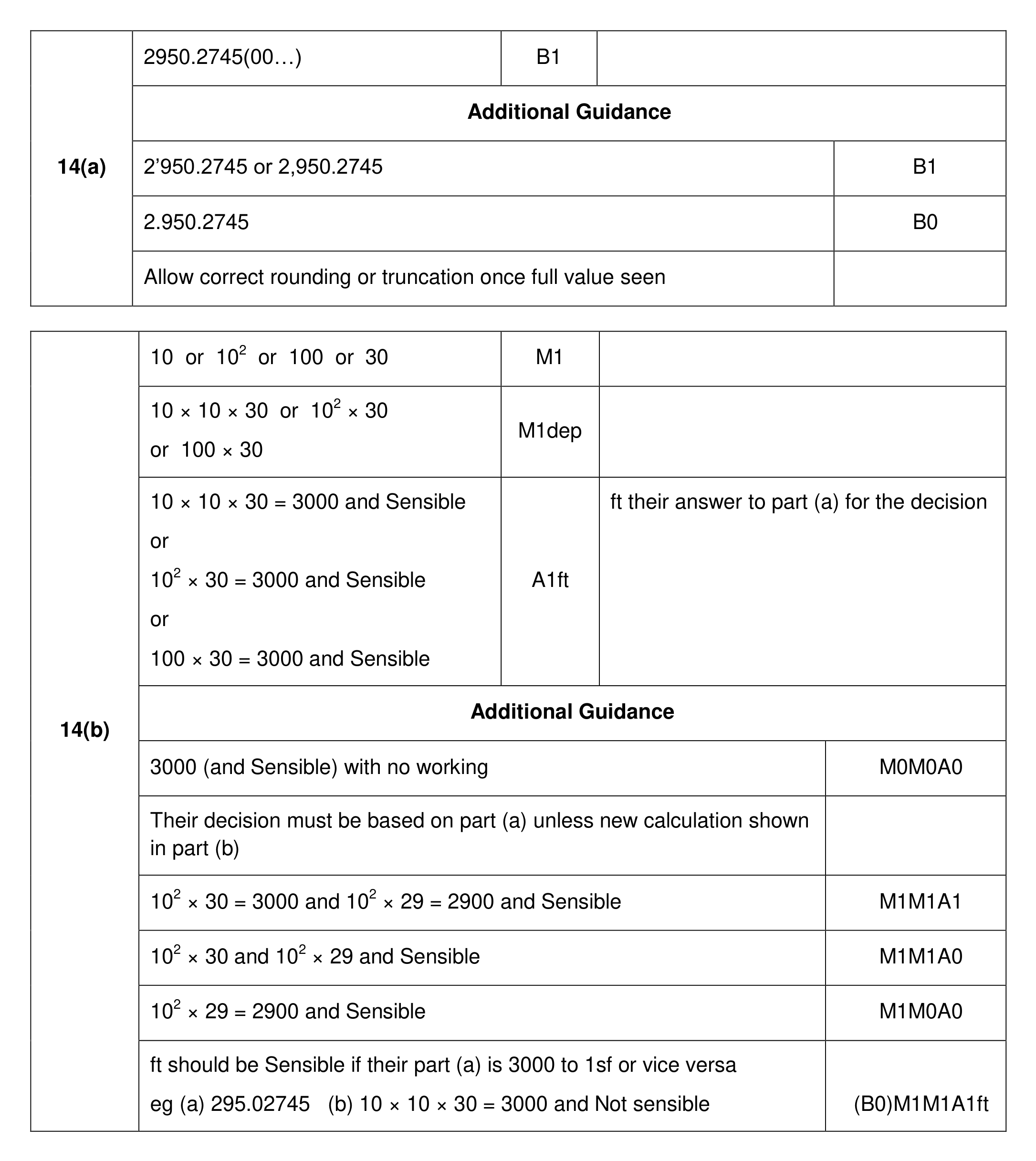 Mark scheme for Q14
